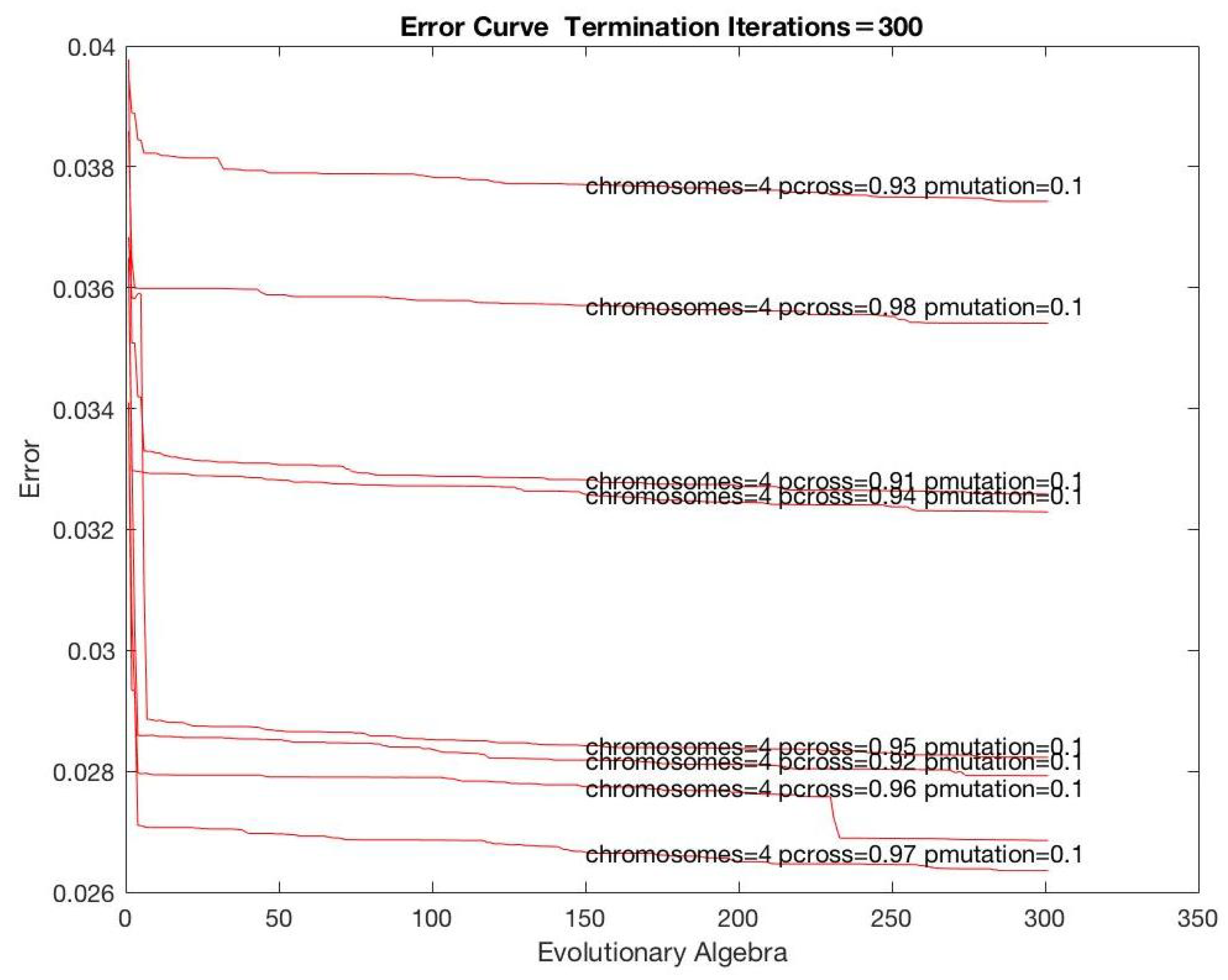 Futureinternet 10 00071 g006
