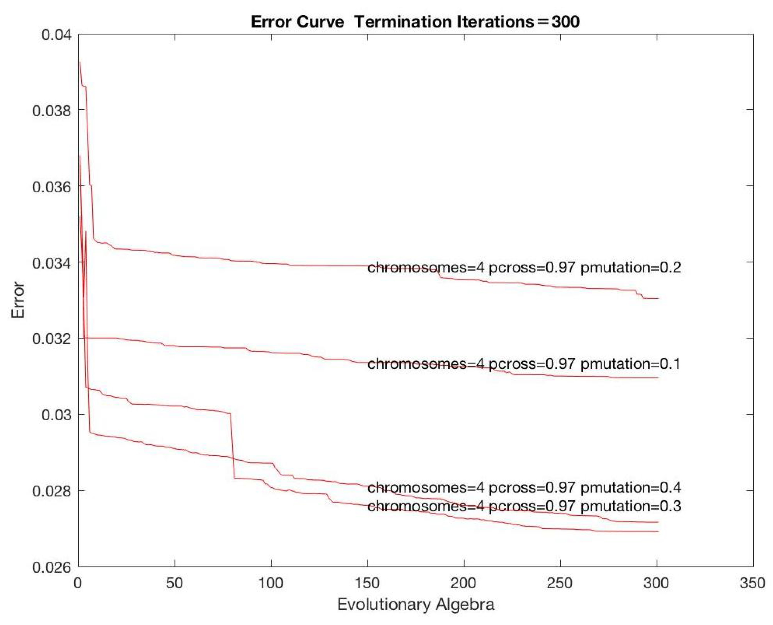 Futureinternet 10 00071 g007
