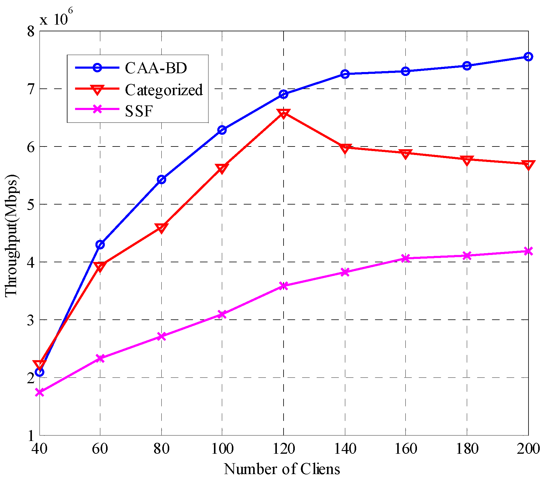 Futureinternet 10 00073 g004