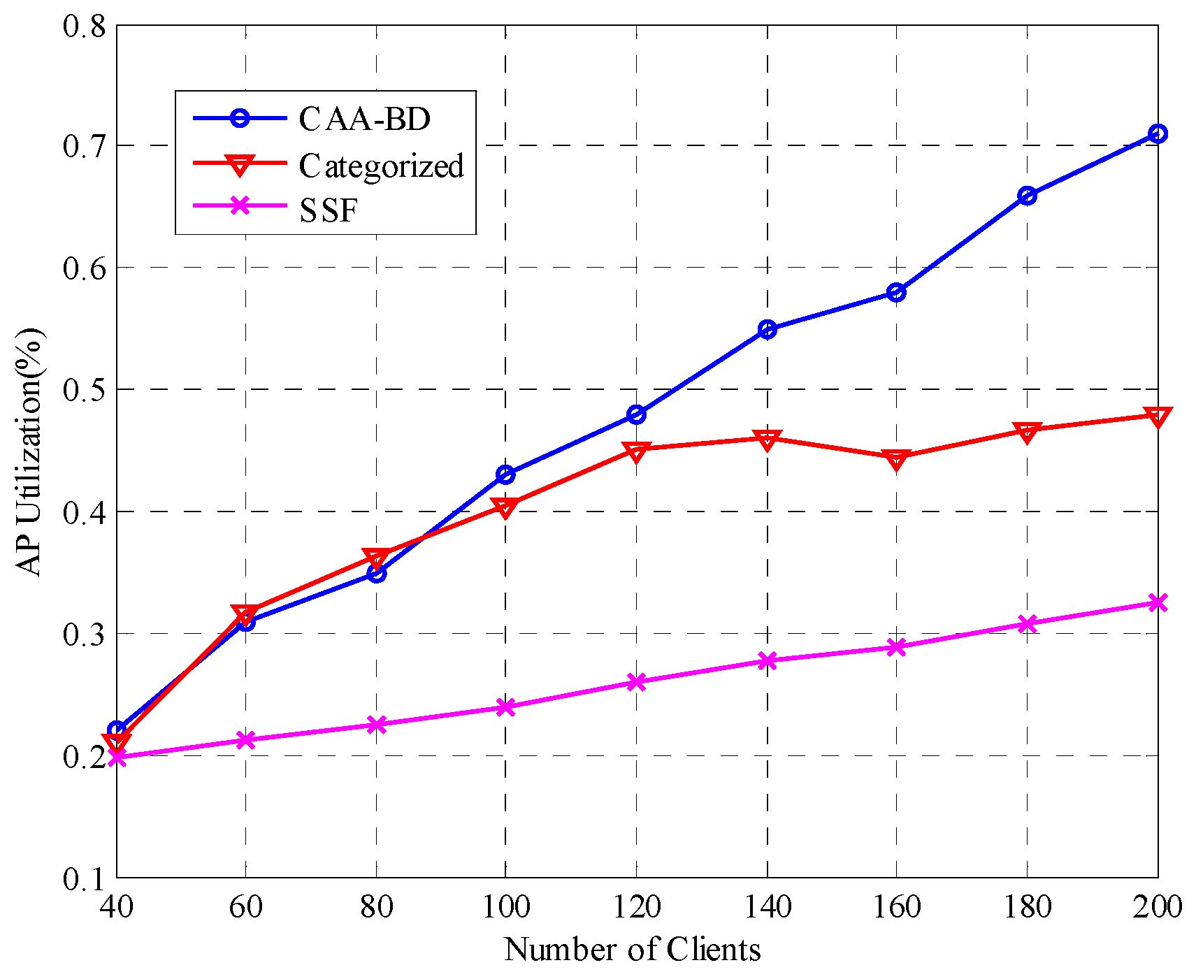 Futureinternet 10 00073 g005
