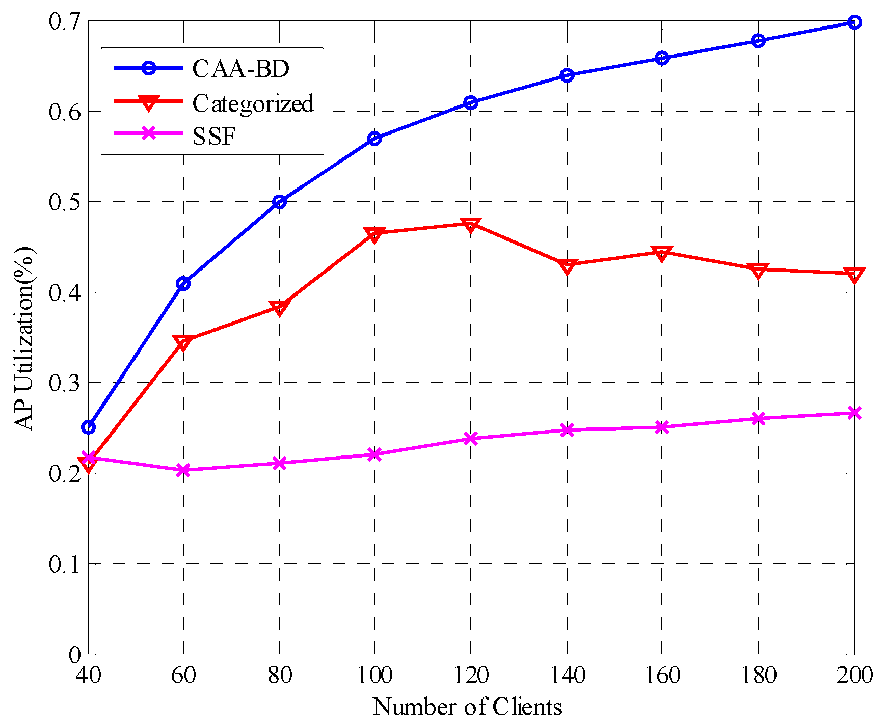 Futureinternet 10 00073 g006