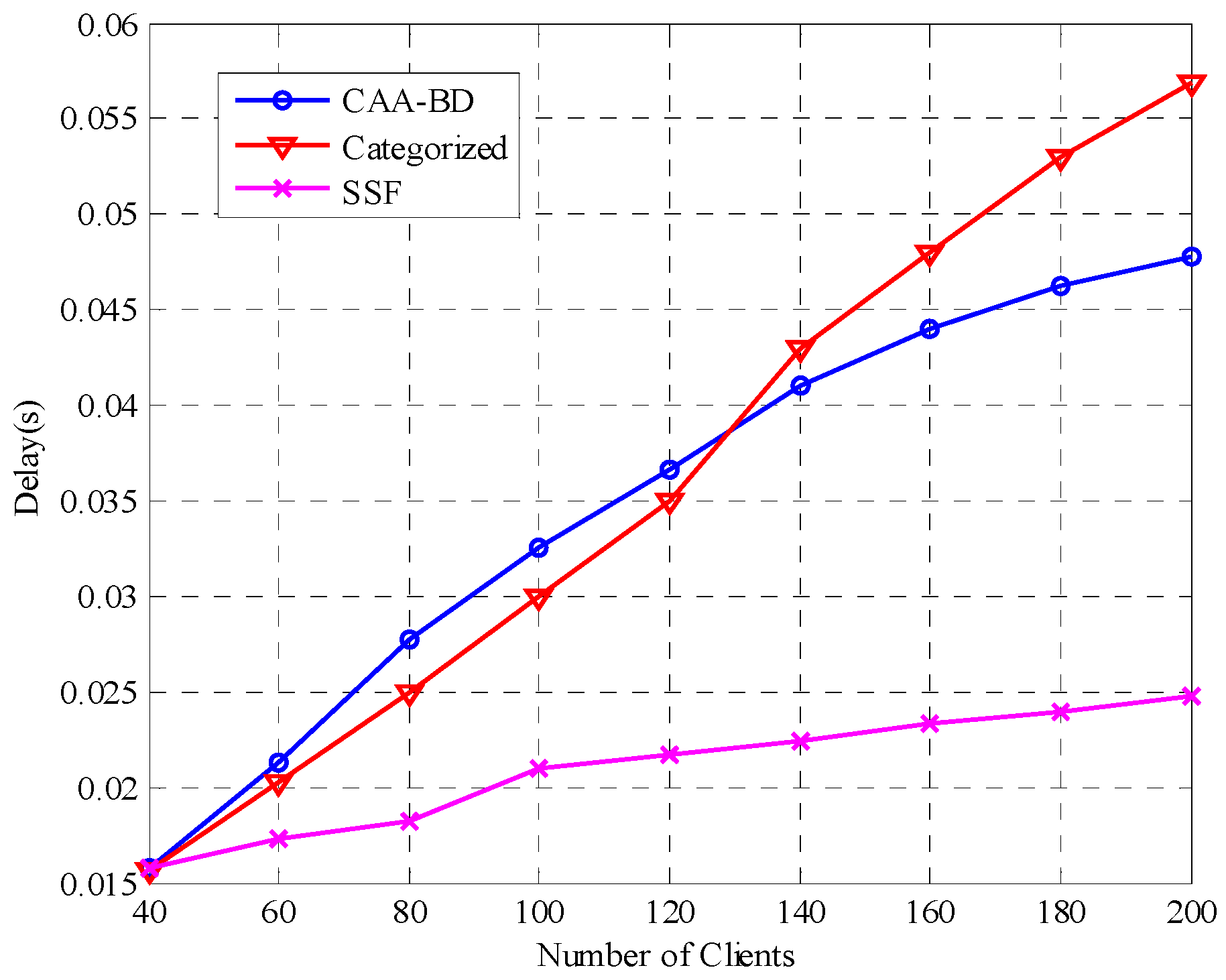 Futureinternet 10 00073 g007