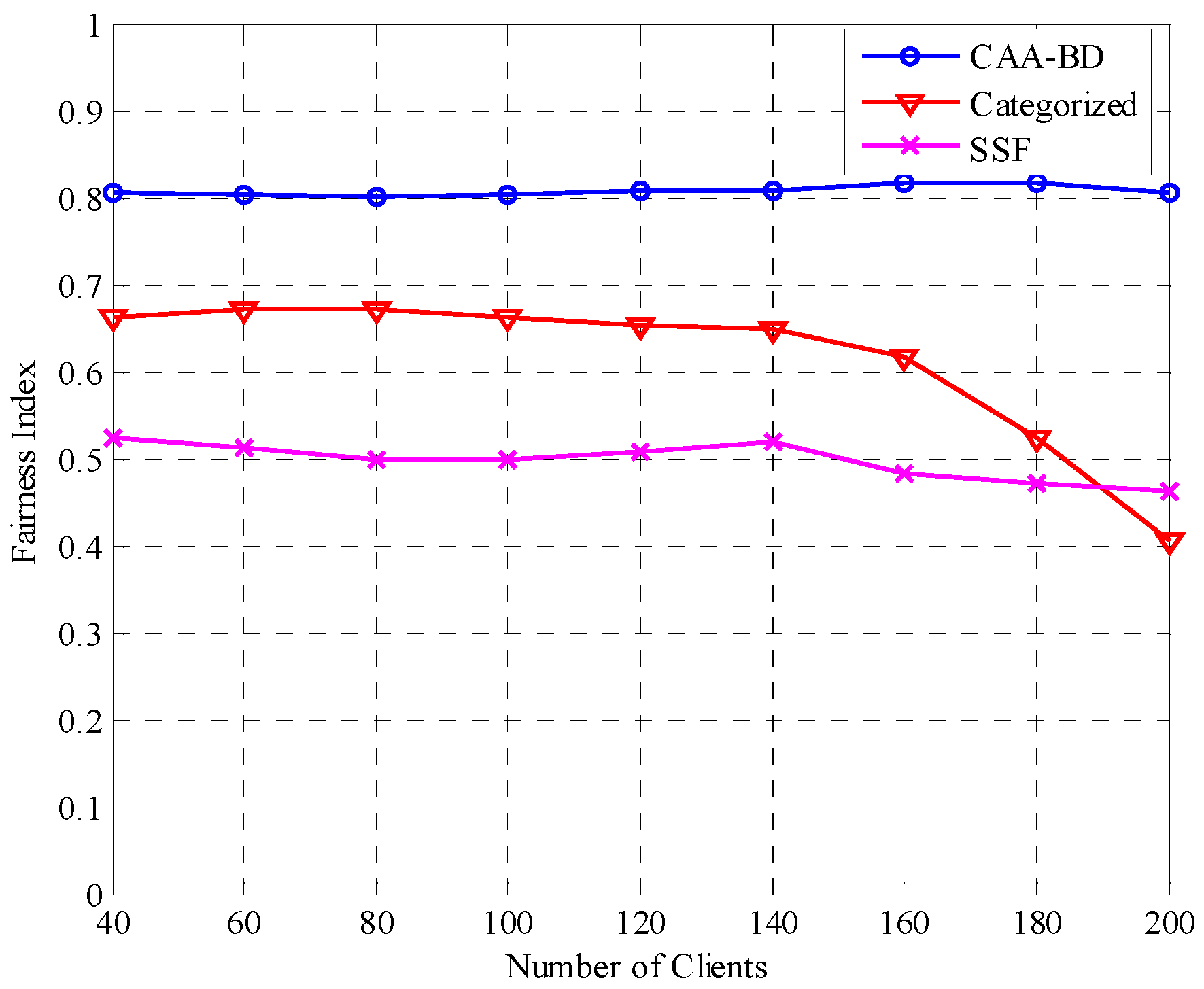 Futureinternet 10 00073 g010