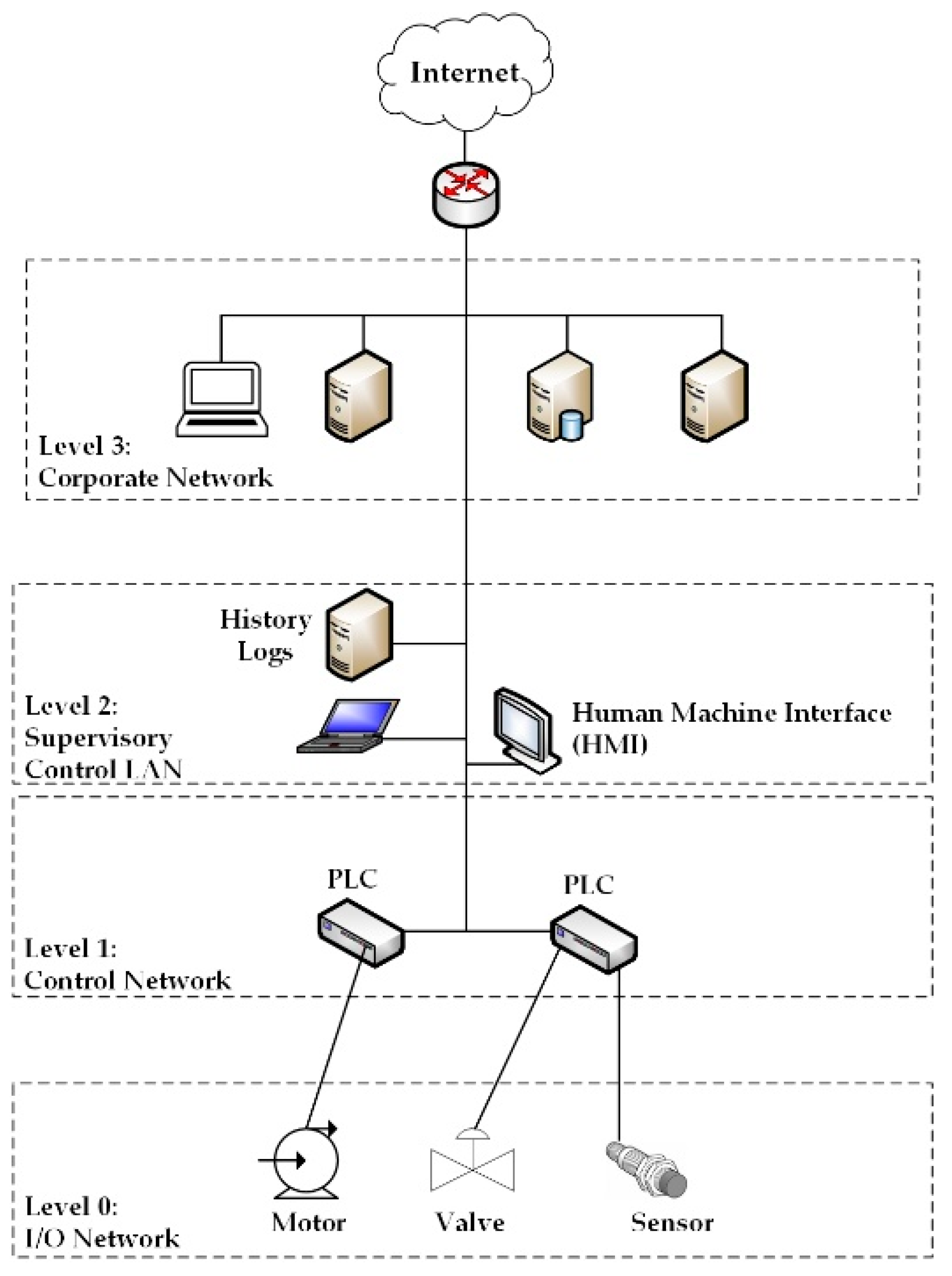 Futureinternet 10 00076 g001