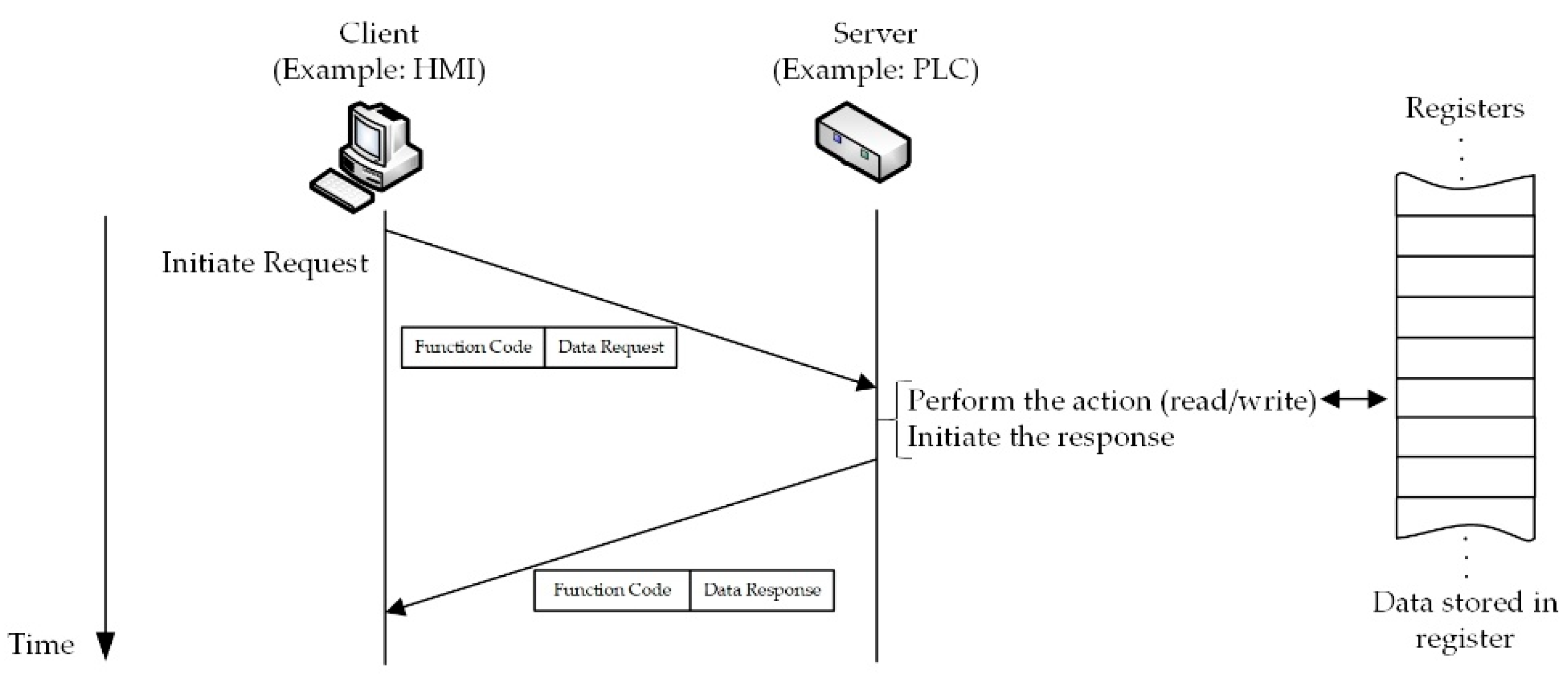 Futureinternet 10 00076 g002