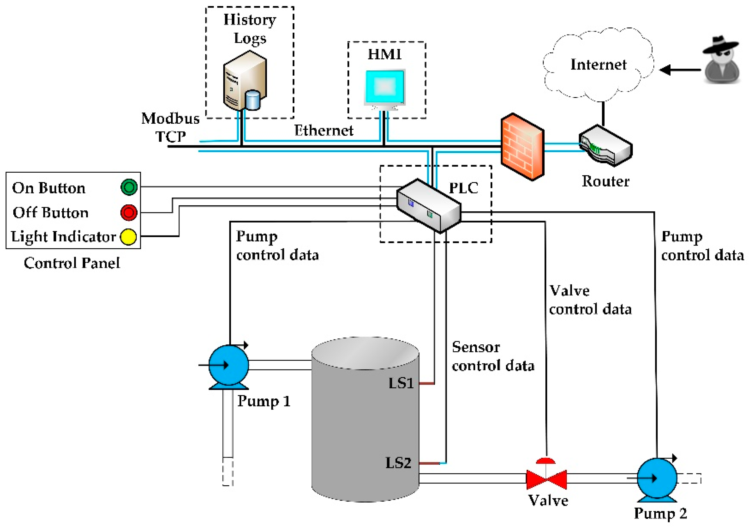 Futureinternet 10 00076 g004