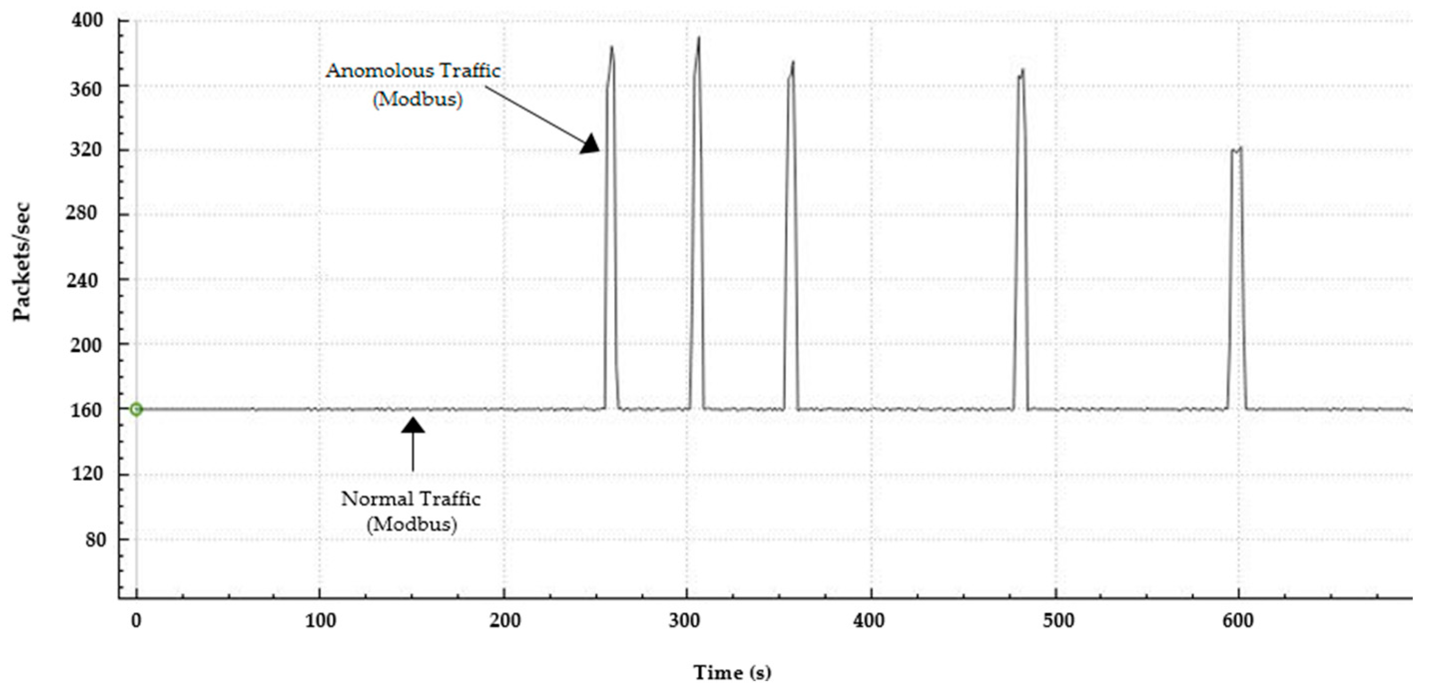 Futureinternet 10 00076 g005