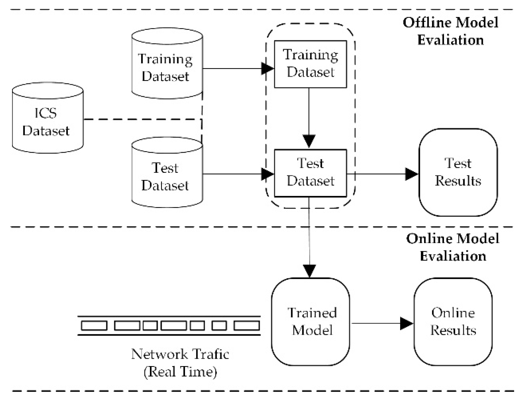 Futureinternet 10 00076 g007