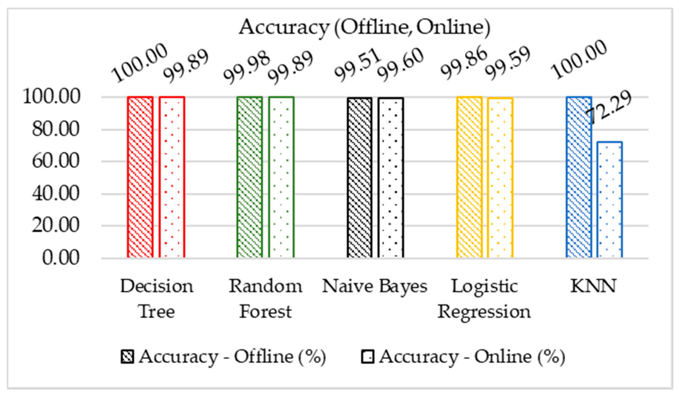 Futureinternet 10 00076 g008