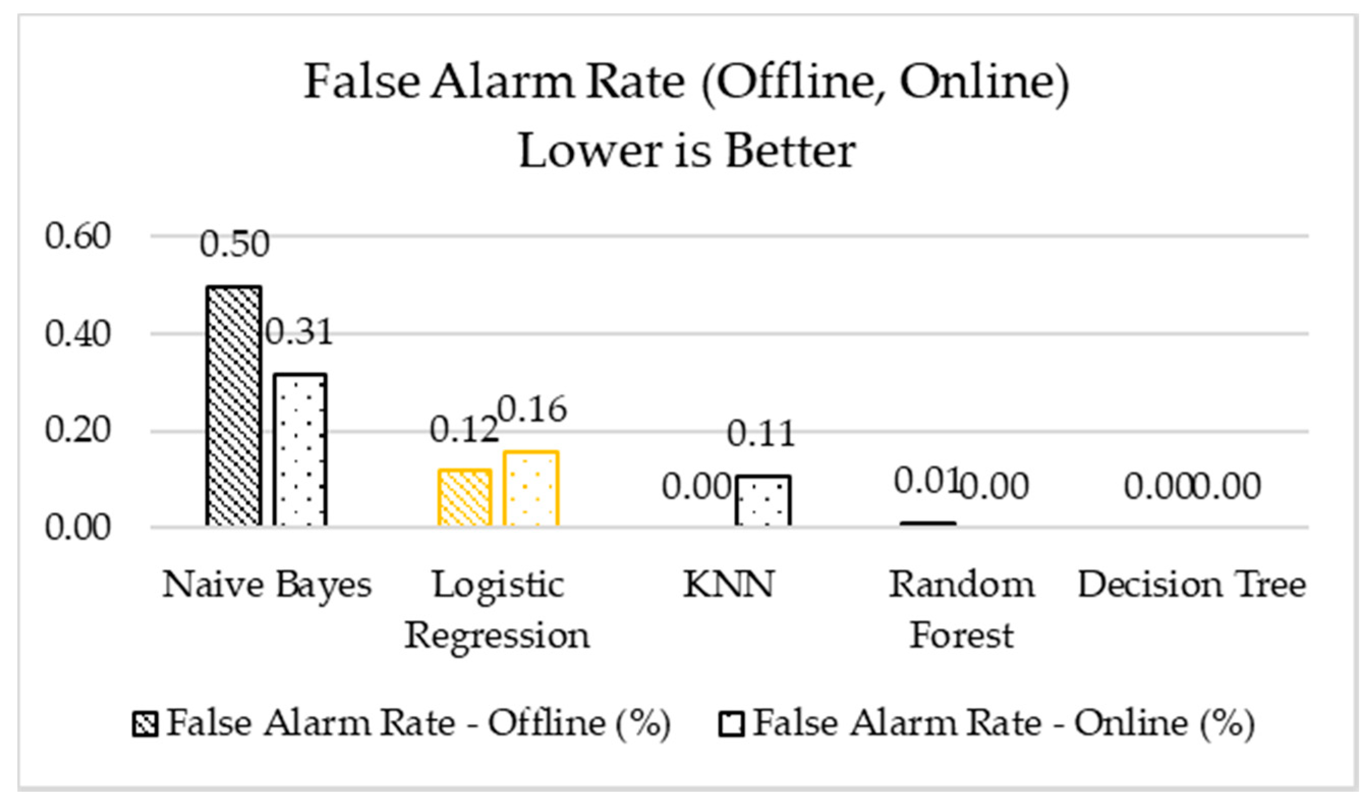 Futureinternet 10 00076 g009