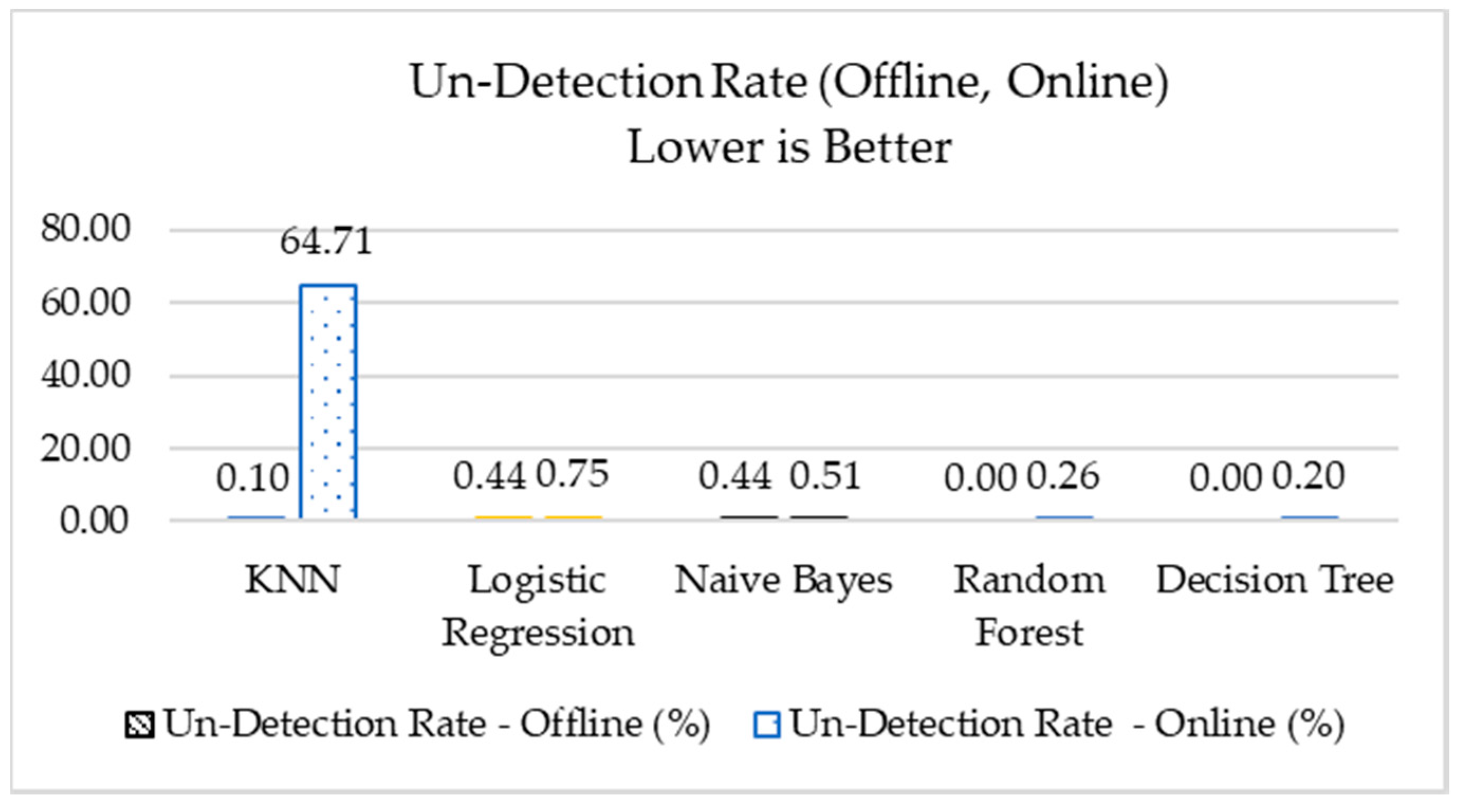 Futureinternet 10 00076 g010