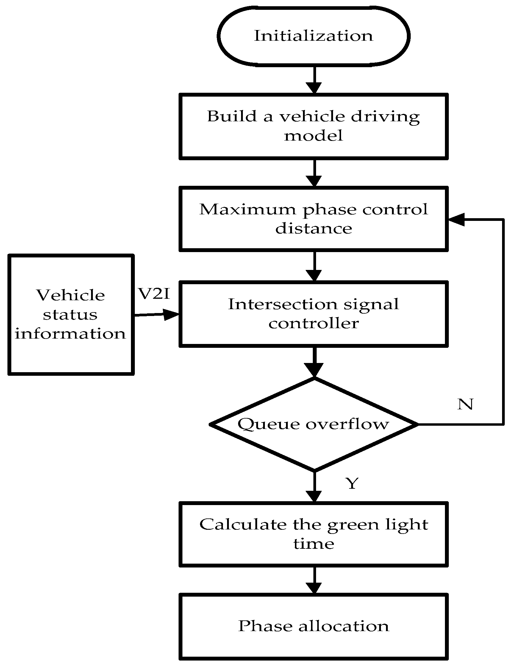 Futureinternet 10 00079 g002