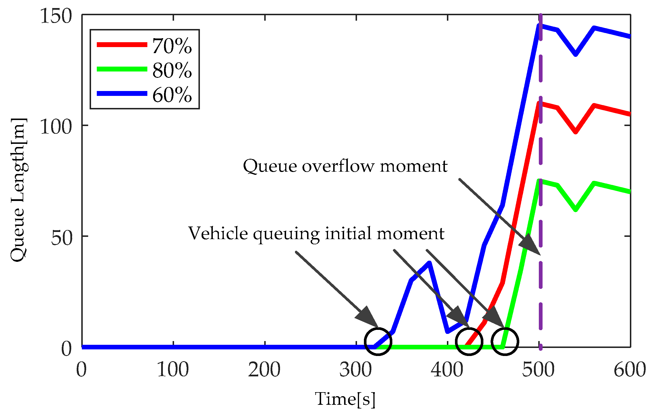 Futureinternet 10 00079 g008