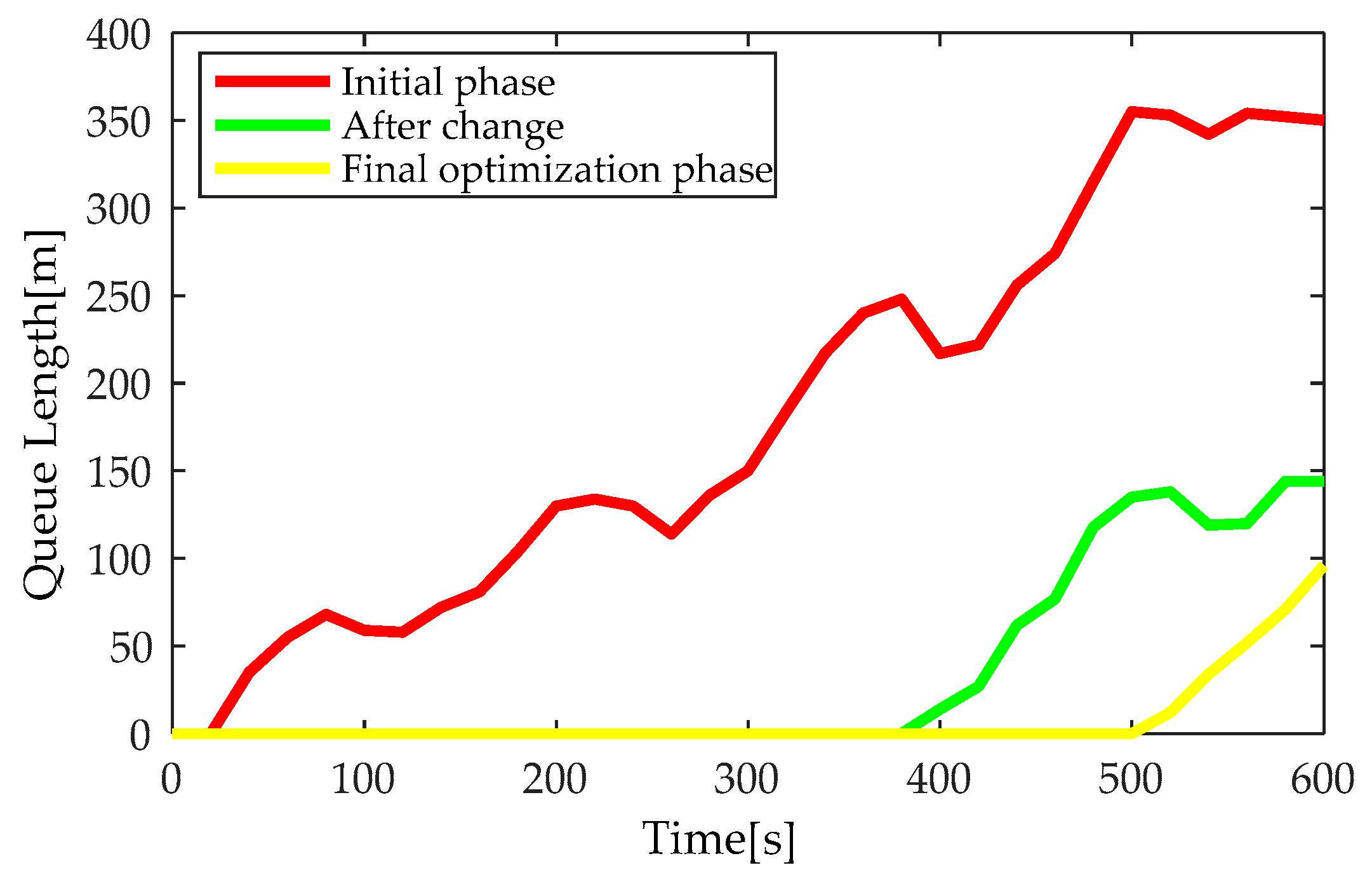 Futureinternet 10 00079 g011