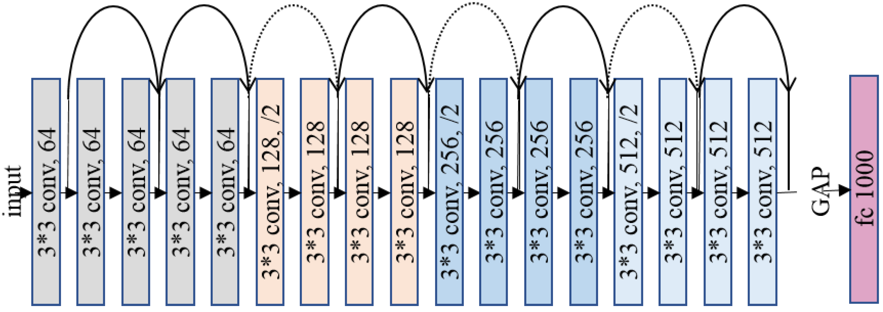 Futureinternet 10 00080 g002