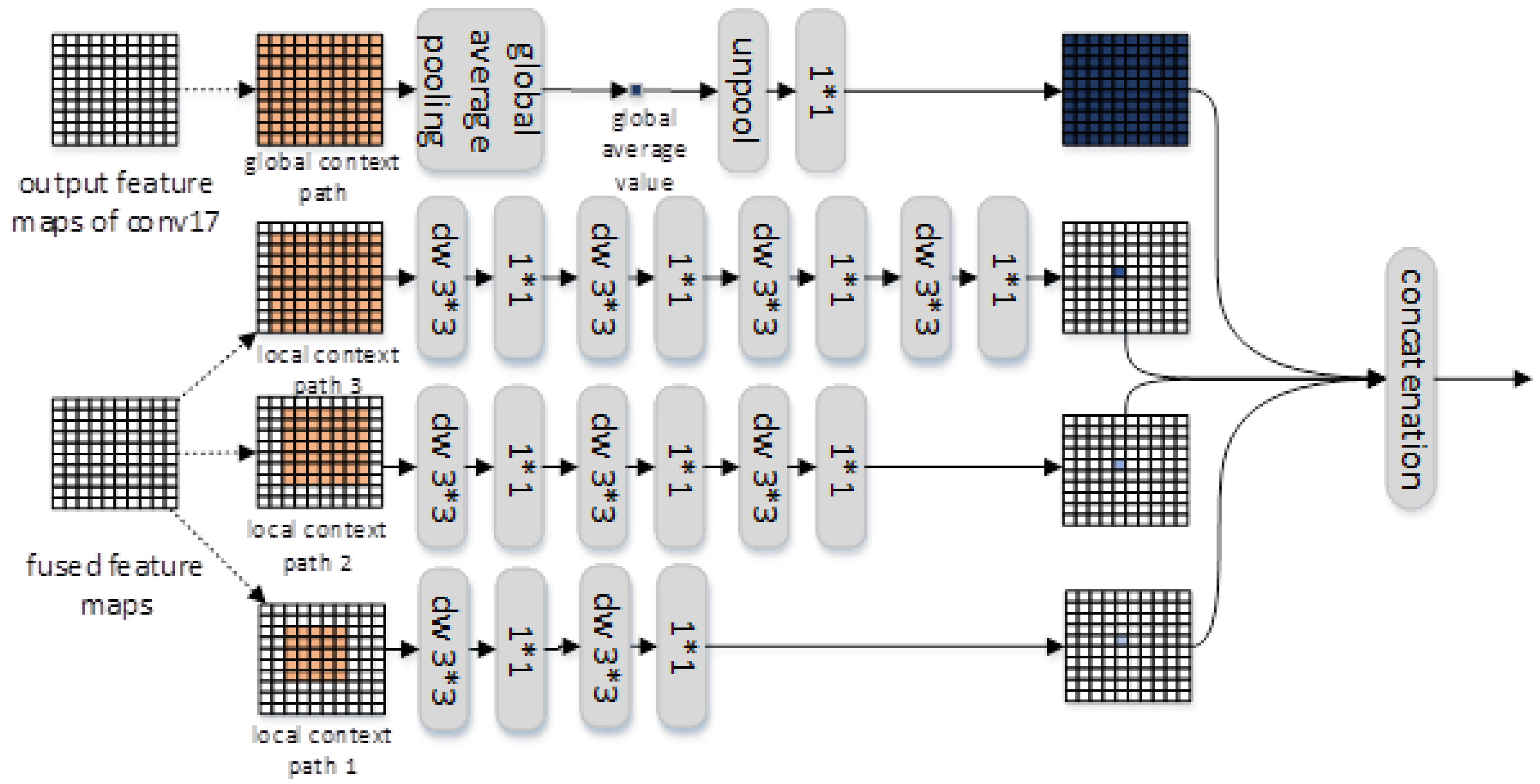 Futureinternet 10 00080 g004