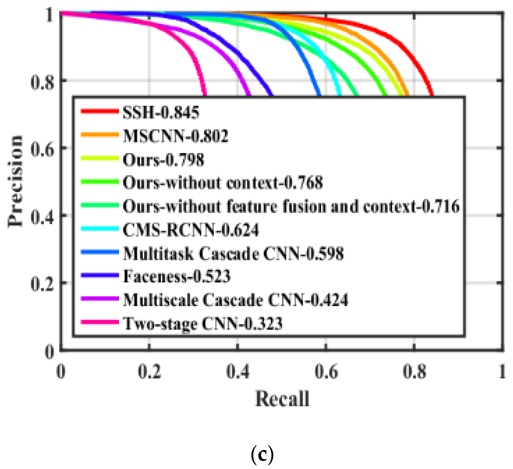 Futureinternet 10 00080 g005b