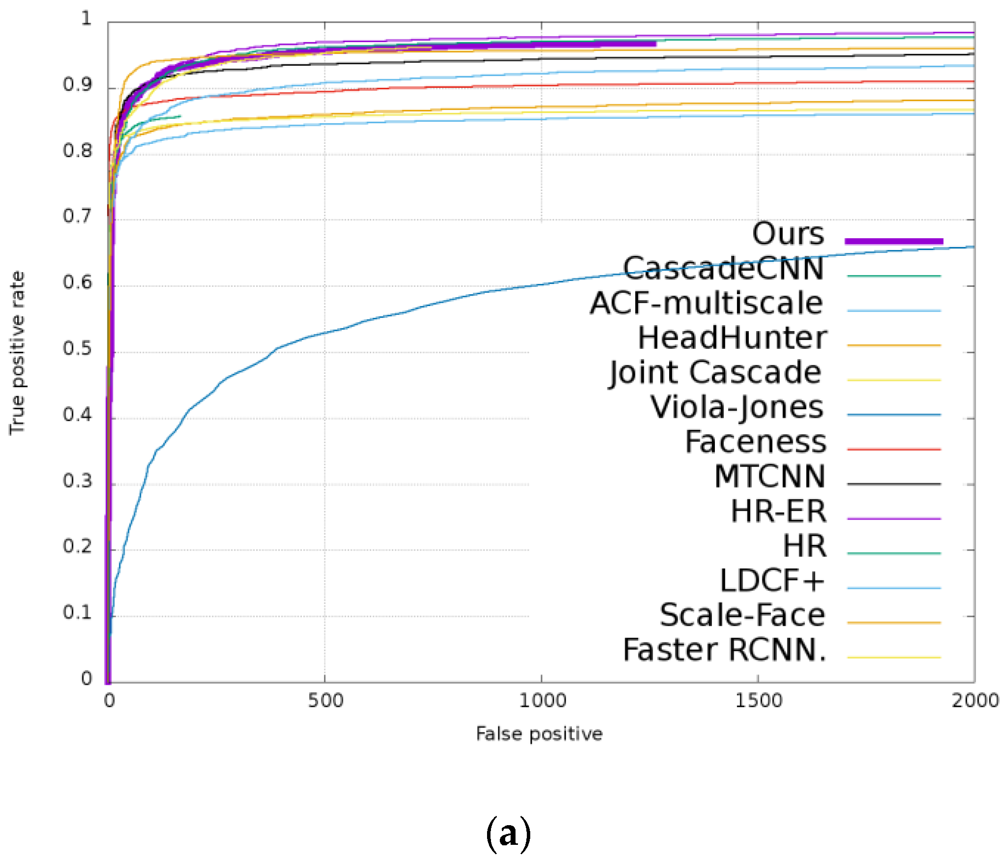 Futureinternet 10 00080 g006a