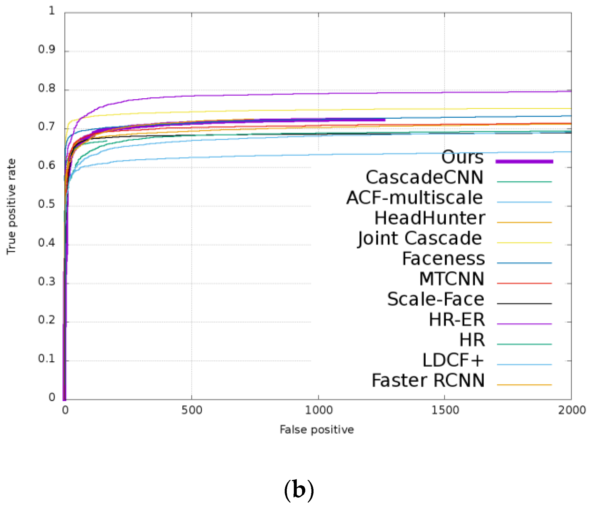 Futureinternet 10 00080 g006b