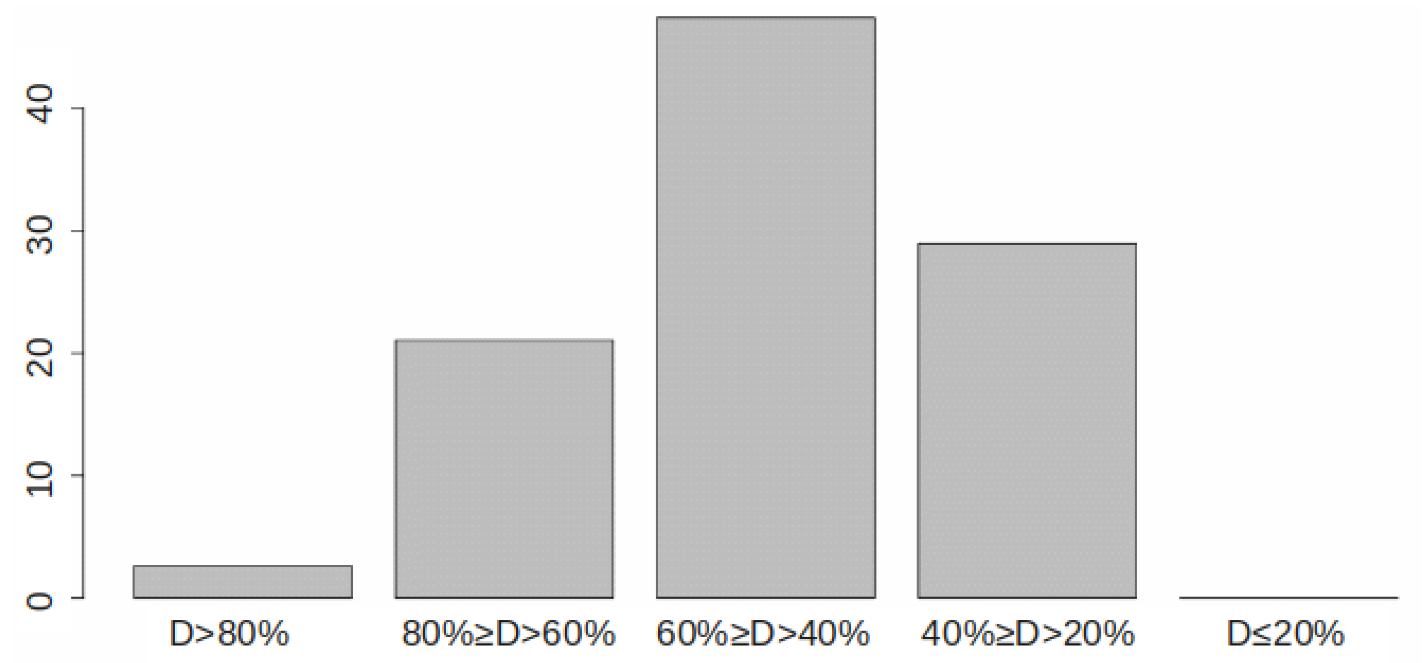 Futureinternet 10 00103 g003