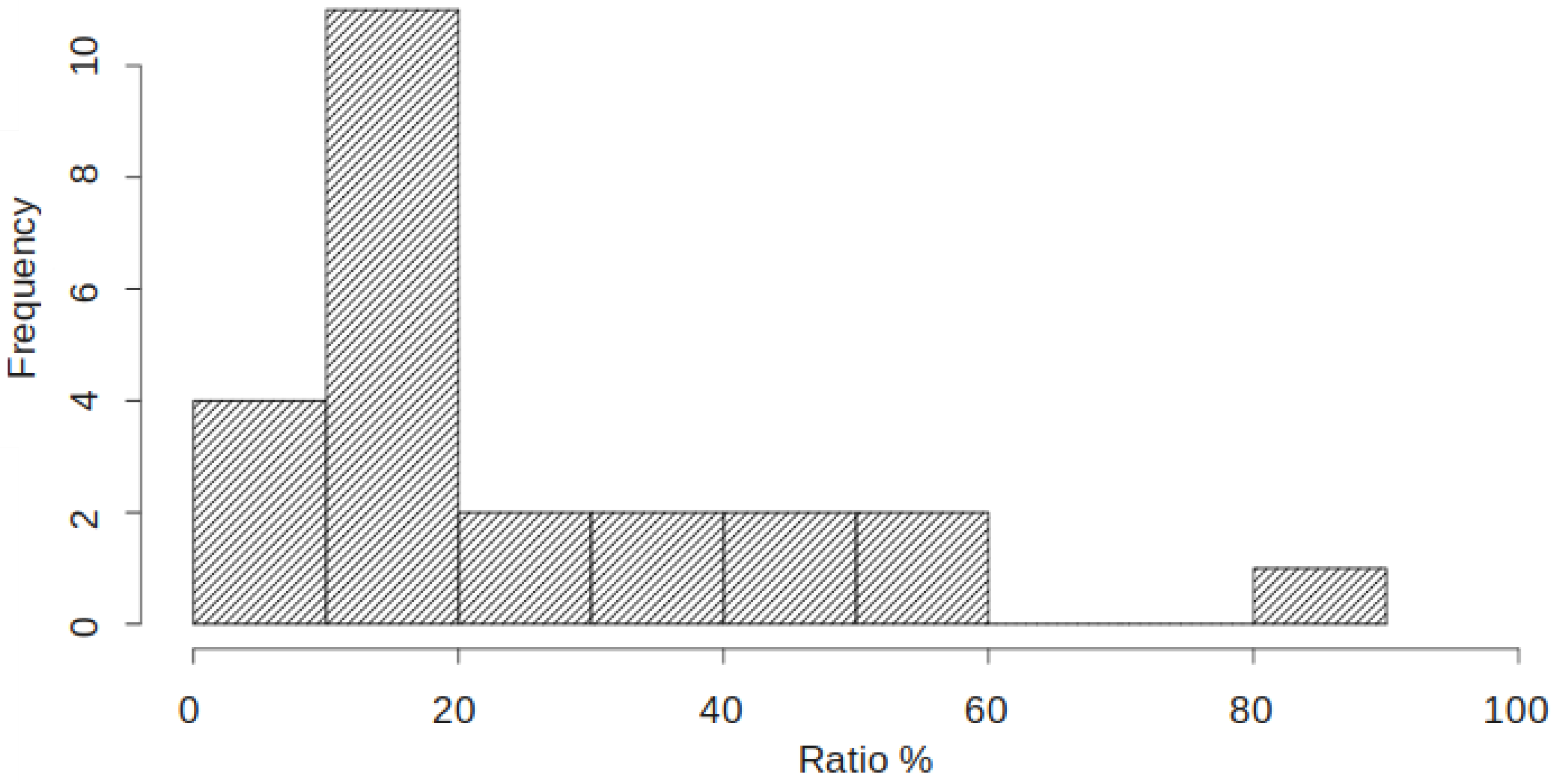 Futureinternet 10 00103 g005