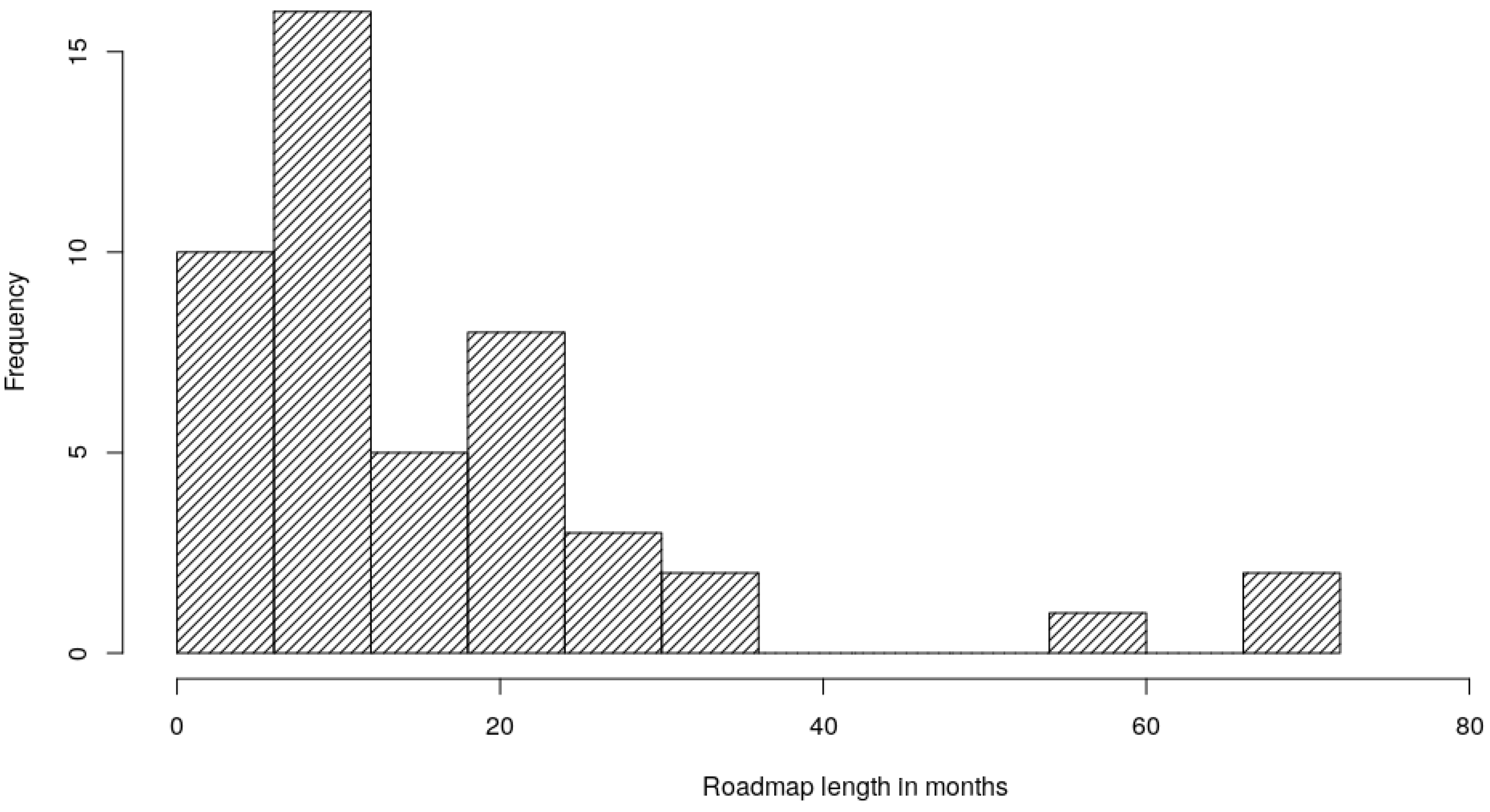 Futureinternet 10 00103 g006
