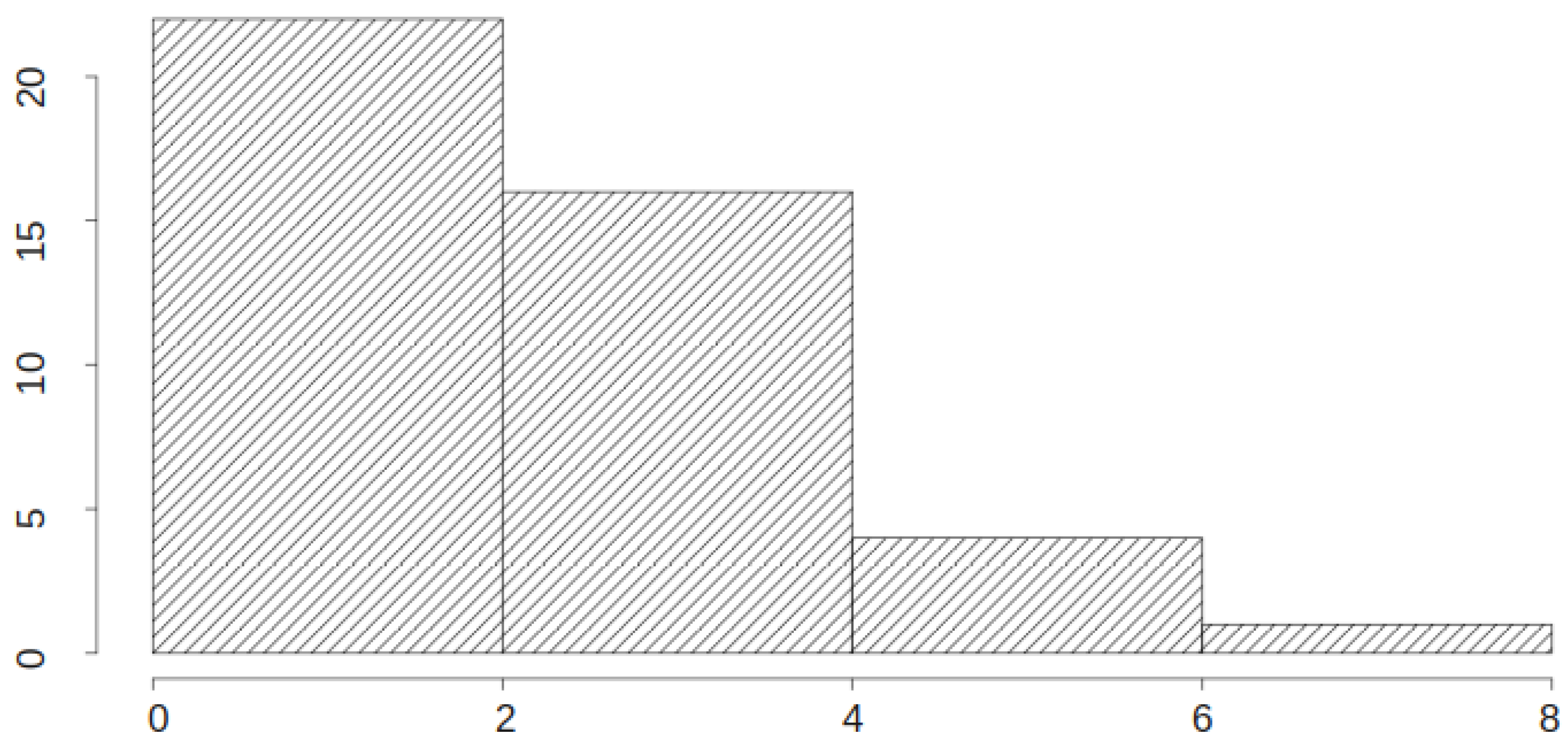 Futureinternet 10 00103 g007