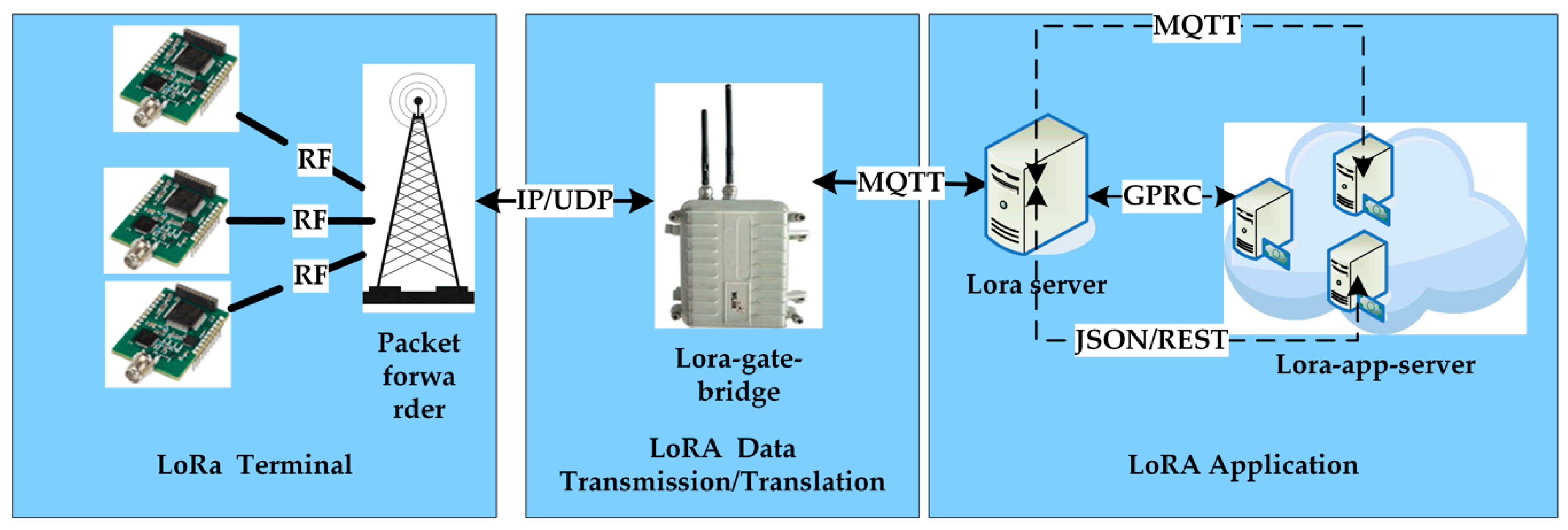 Futureinternet 10 00105 g001