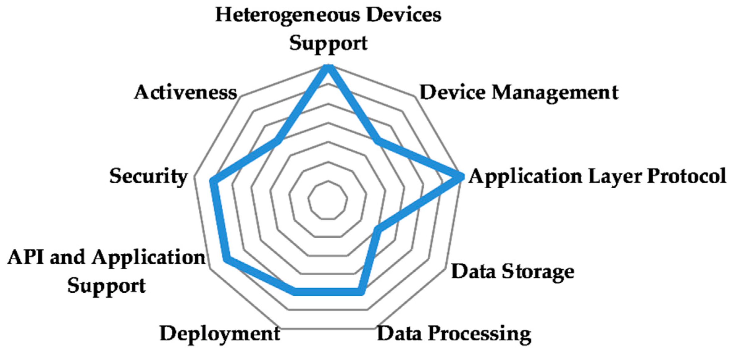 Futureinternet 10 00105 g002