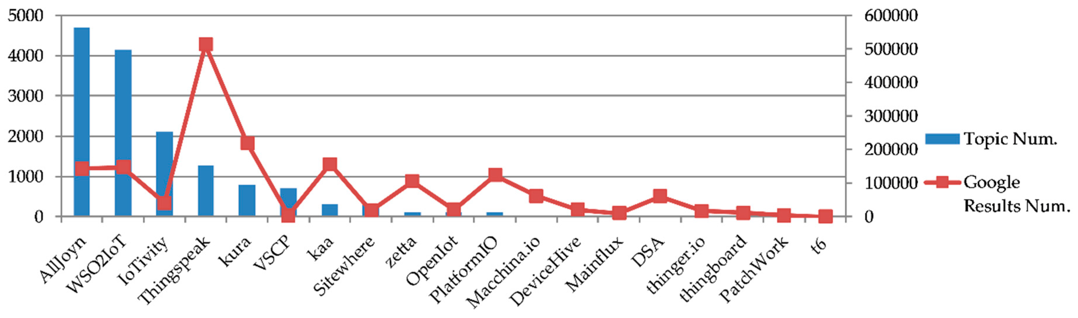 Futureinternet 10 00105 g003