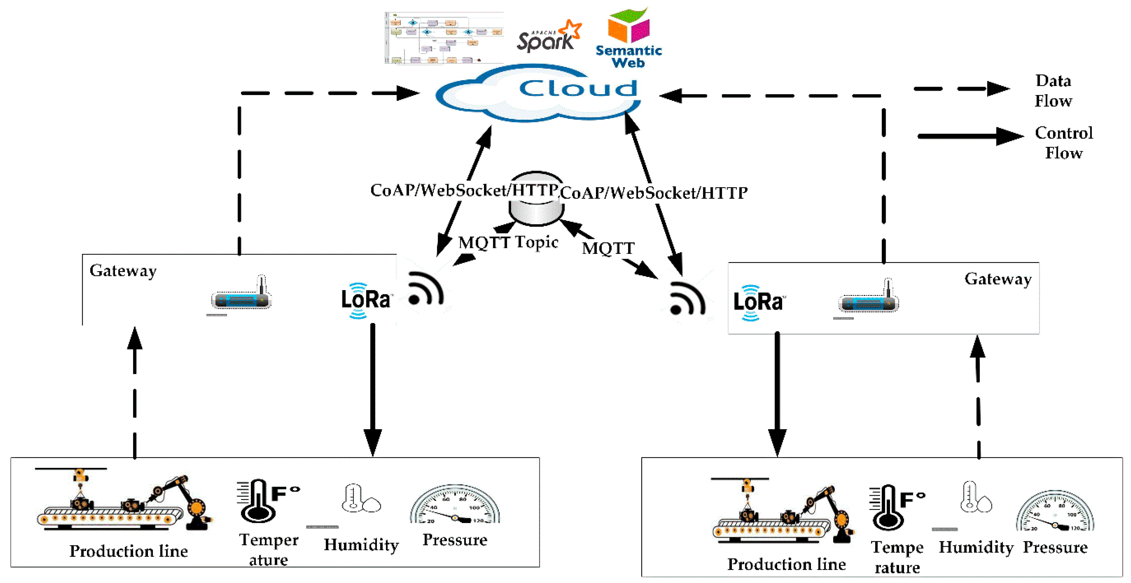 Futureinternet 10 00105 g005
