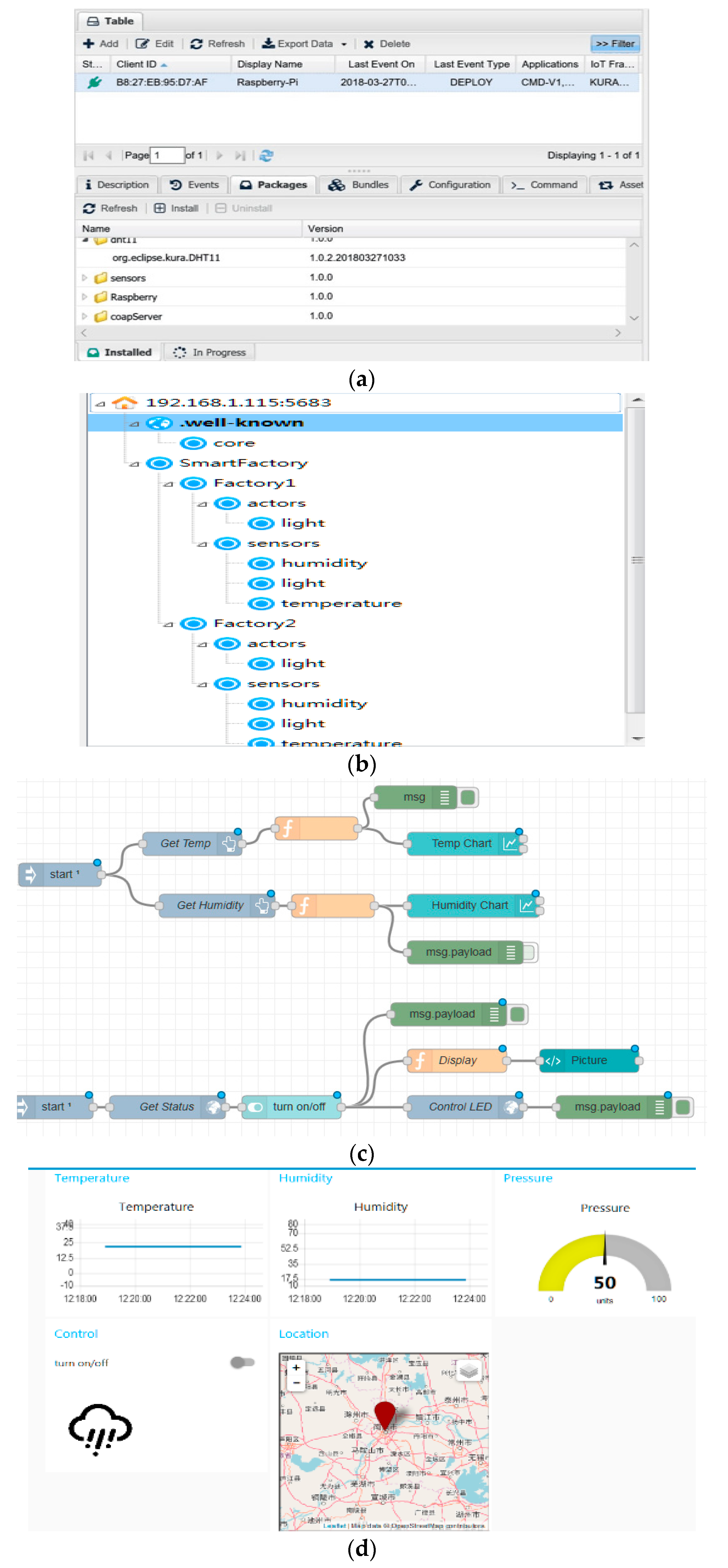 Futureinternet 10 00105 g006