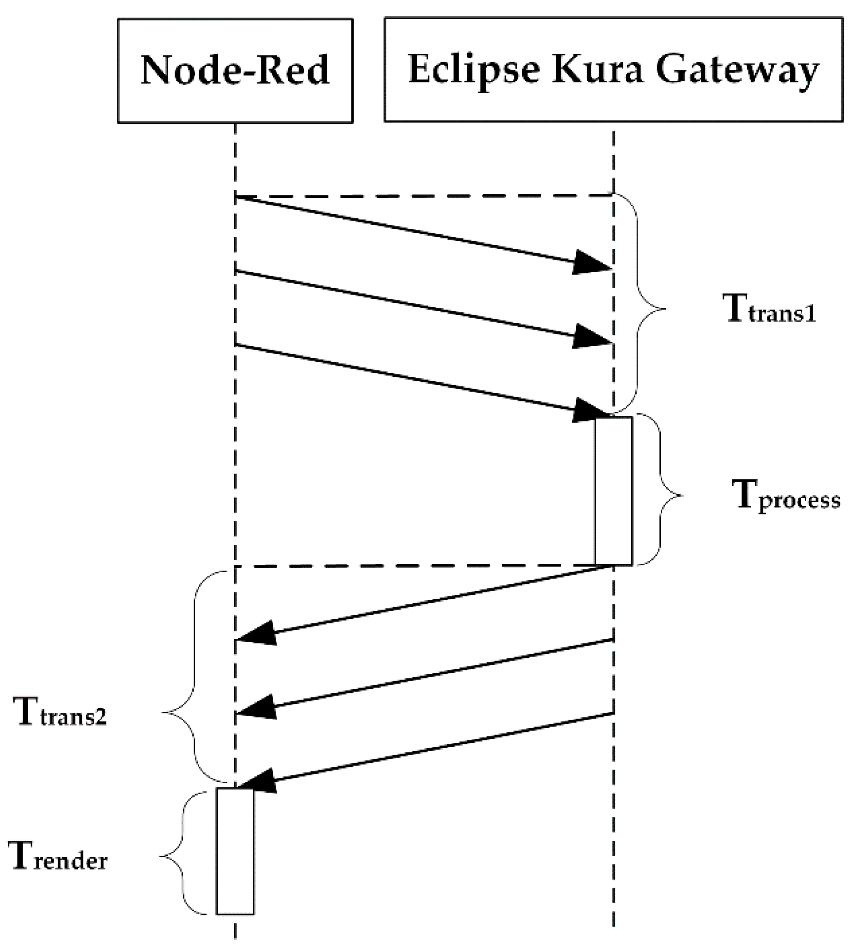 Futureinternet 10 00105 g007