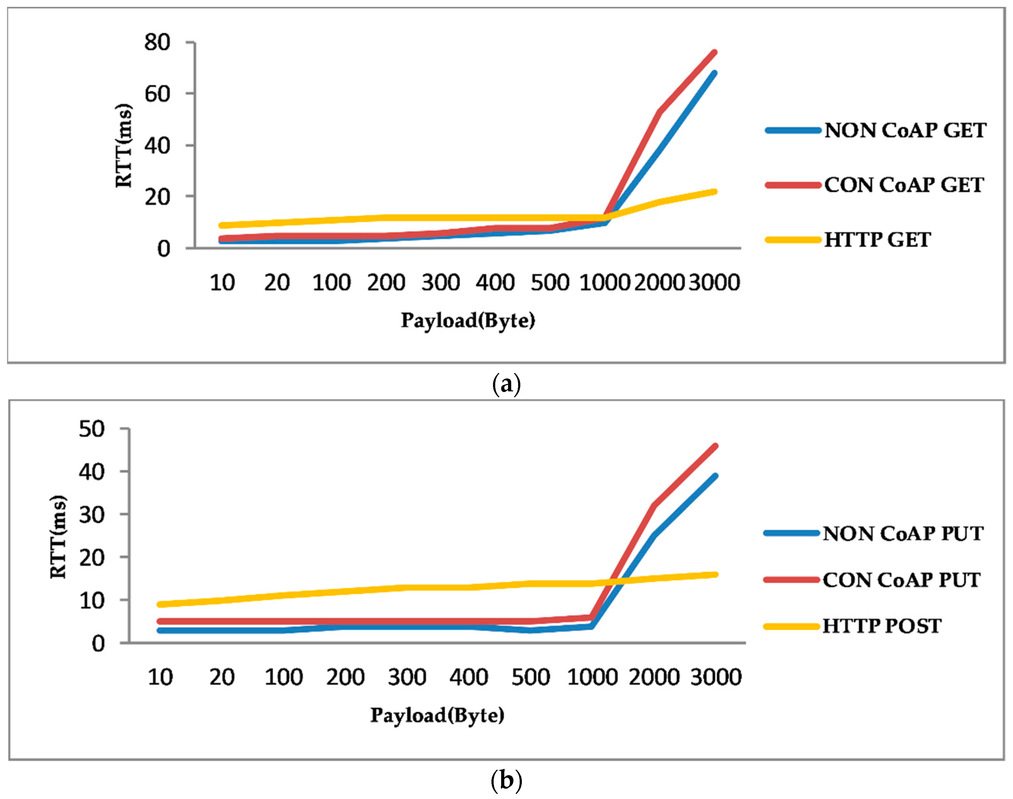 Futureinternet 10 00105 g008