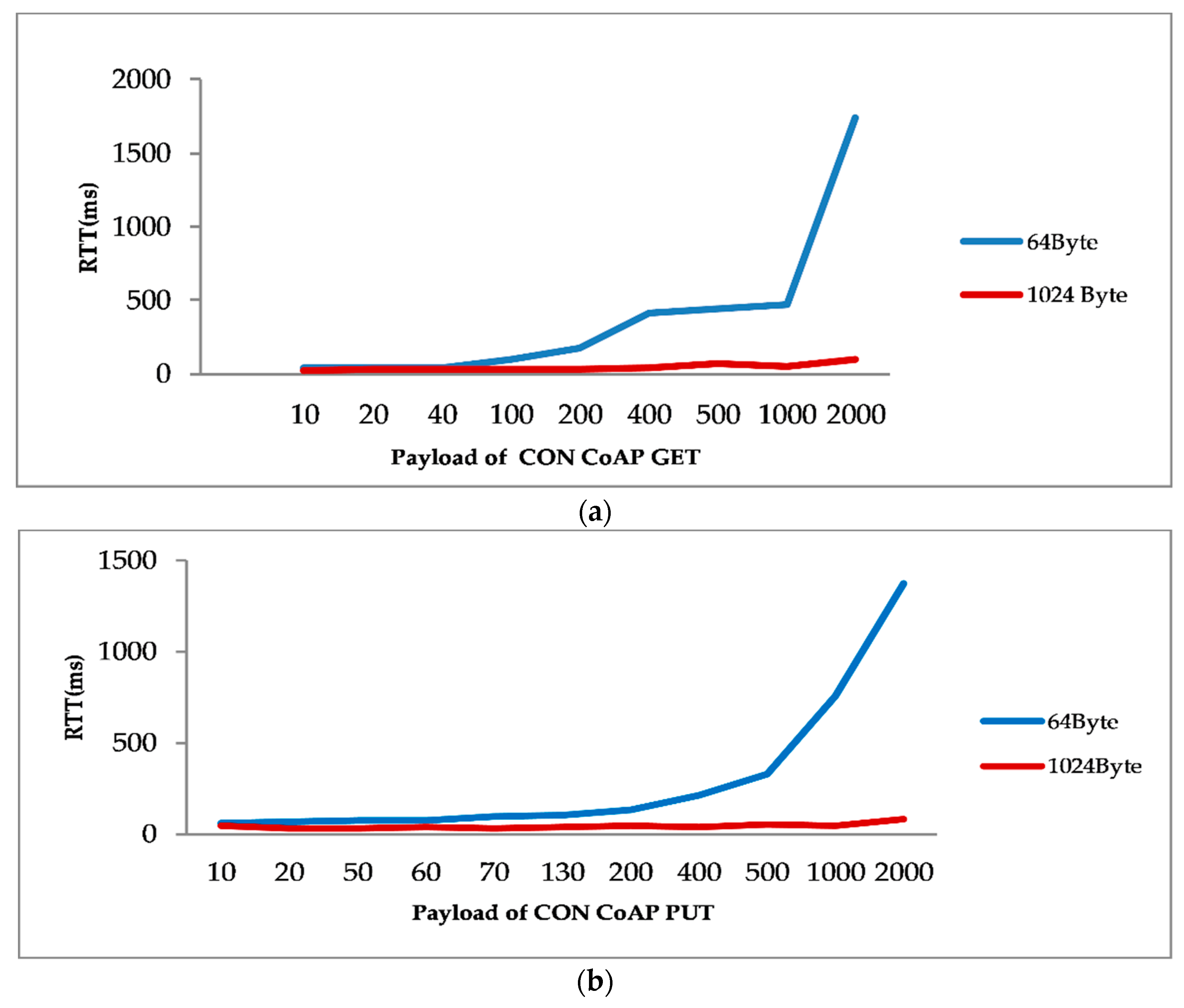 Futureinternet 10 00105 g009