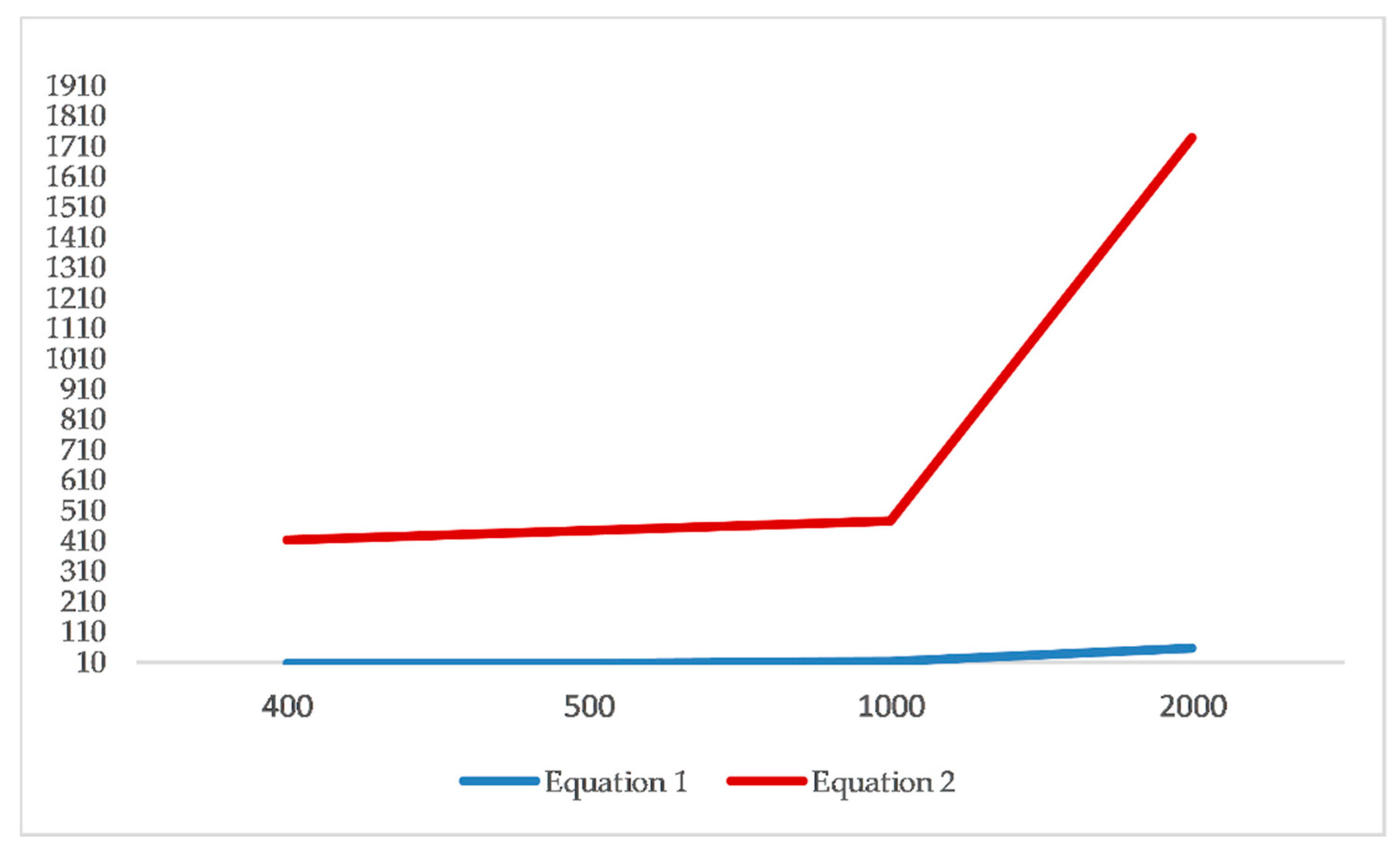 Futureinternet 10 00105 g010