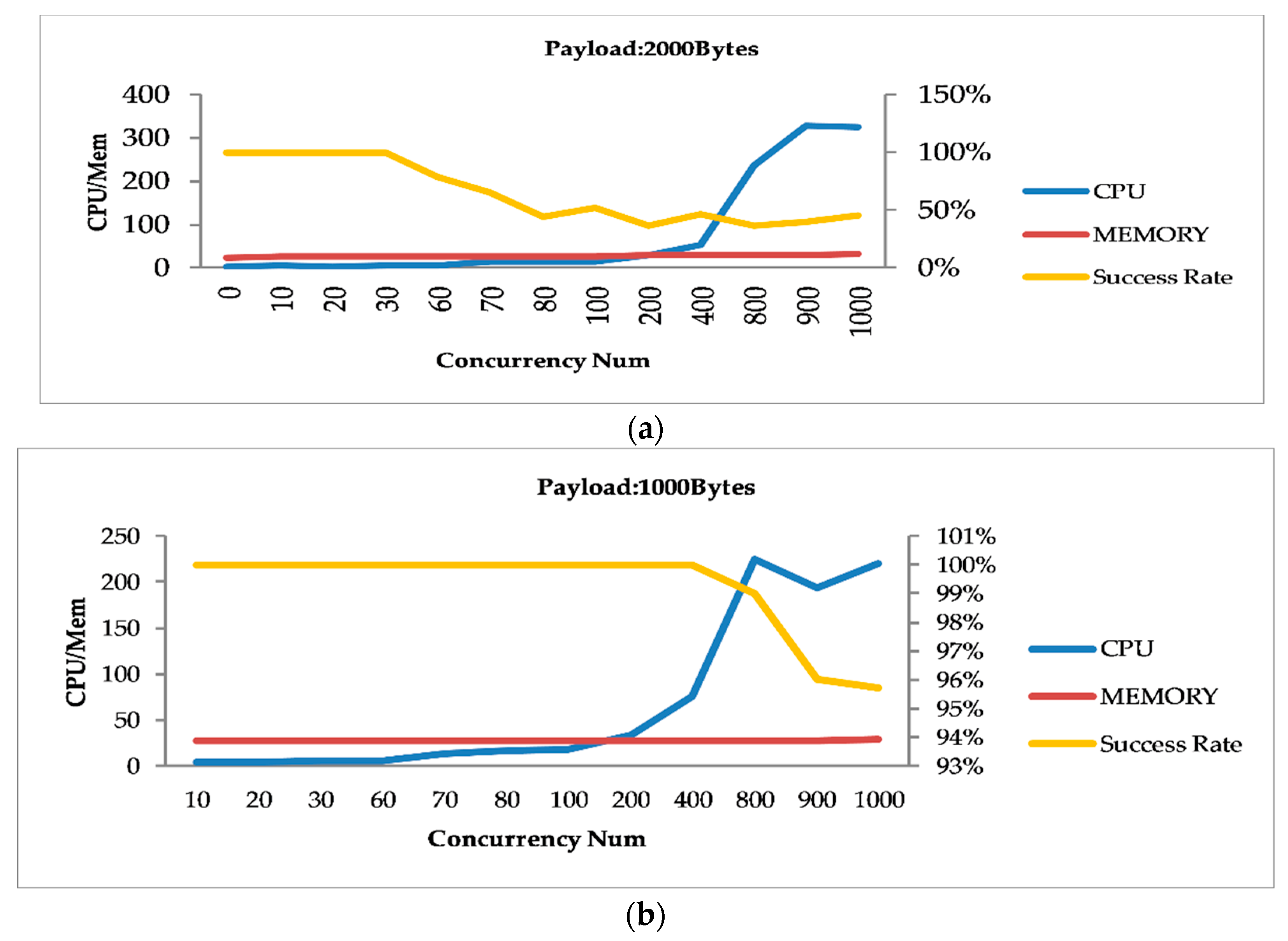 Futureinternet 10 00105 g011