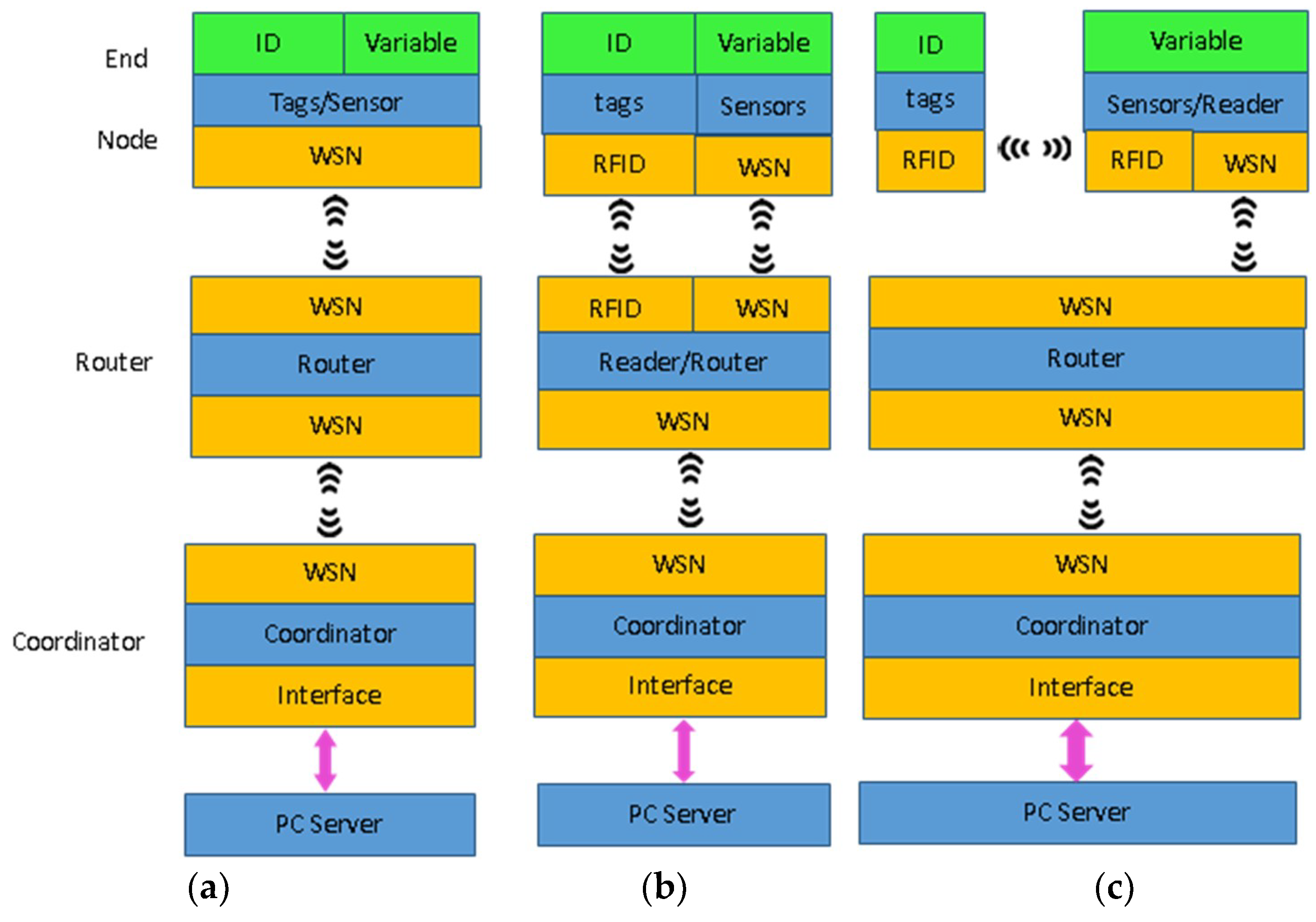 Futureinternet 10 00106 g001