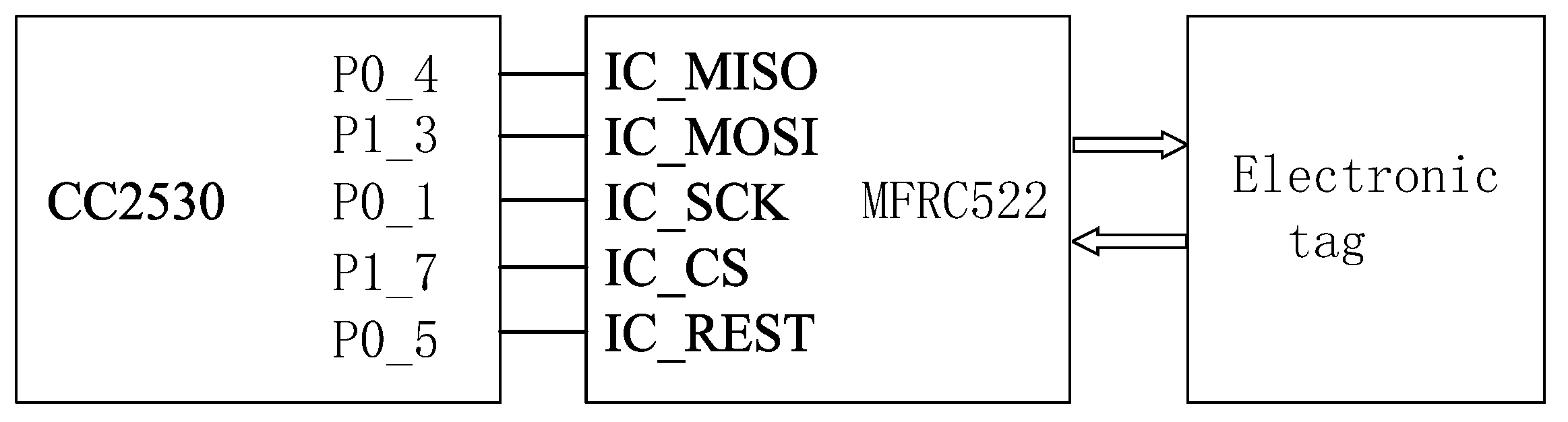 Futureinternet 10 00106 g005