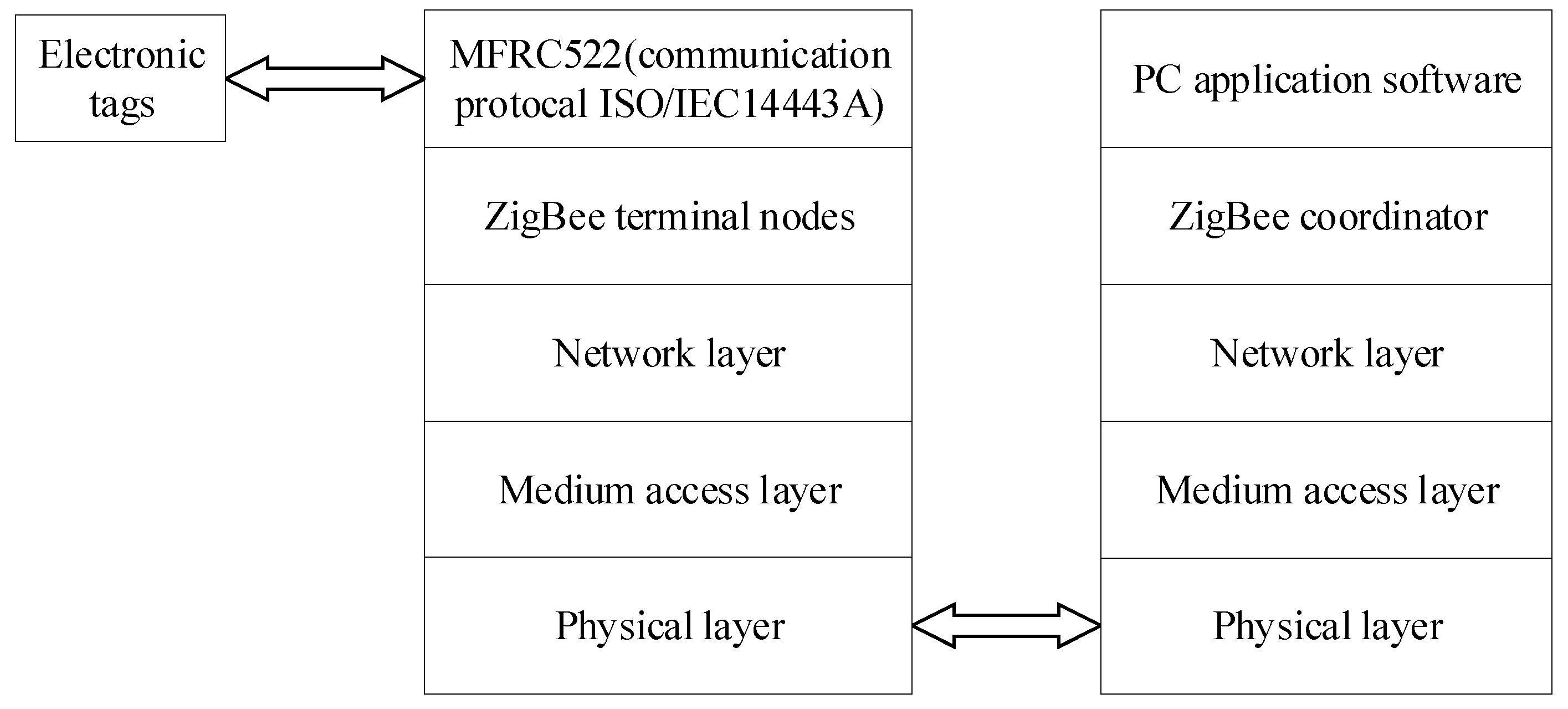 Futureinternet 10 00106 g007
