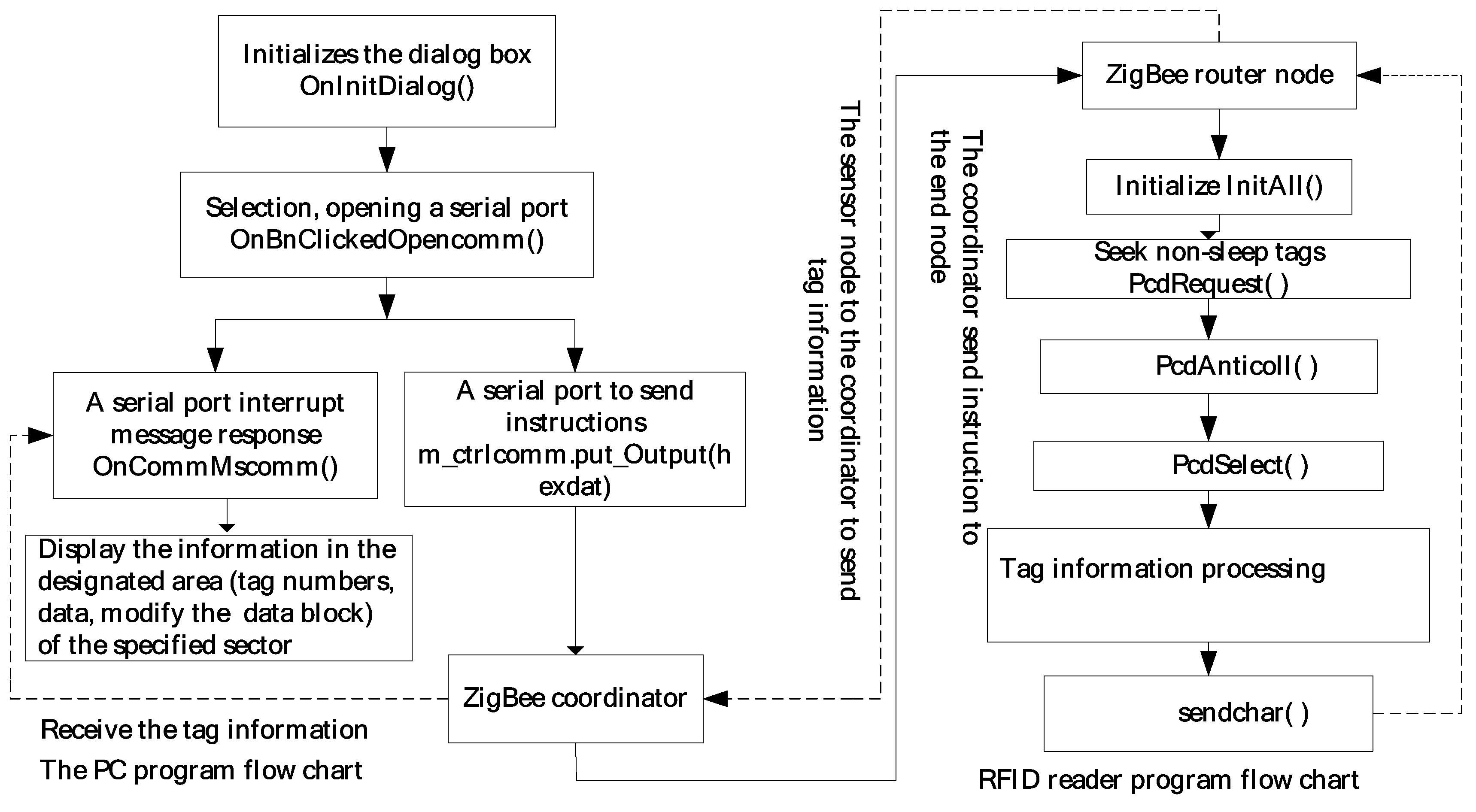 Futureinternet 10 00106 g009