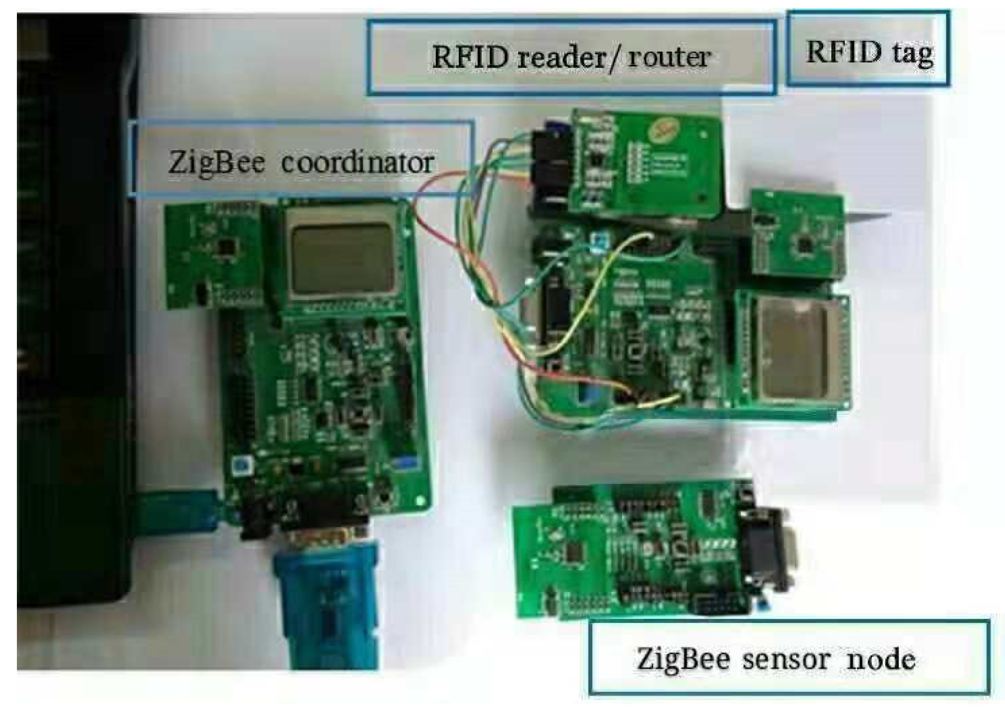 Futureinternet 10 00106 g011