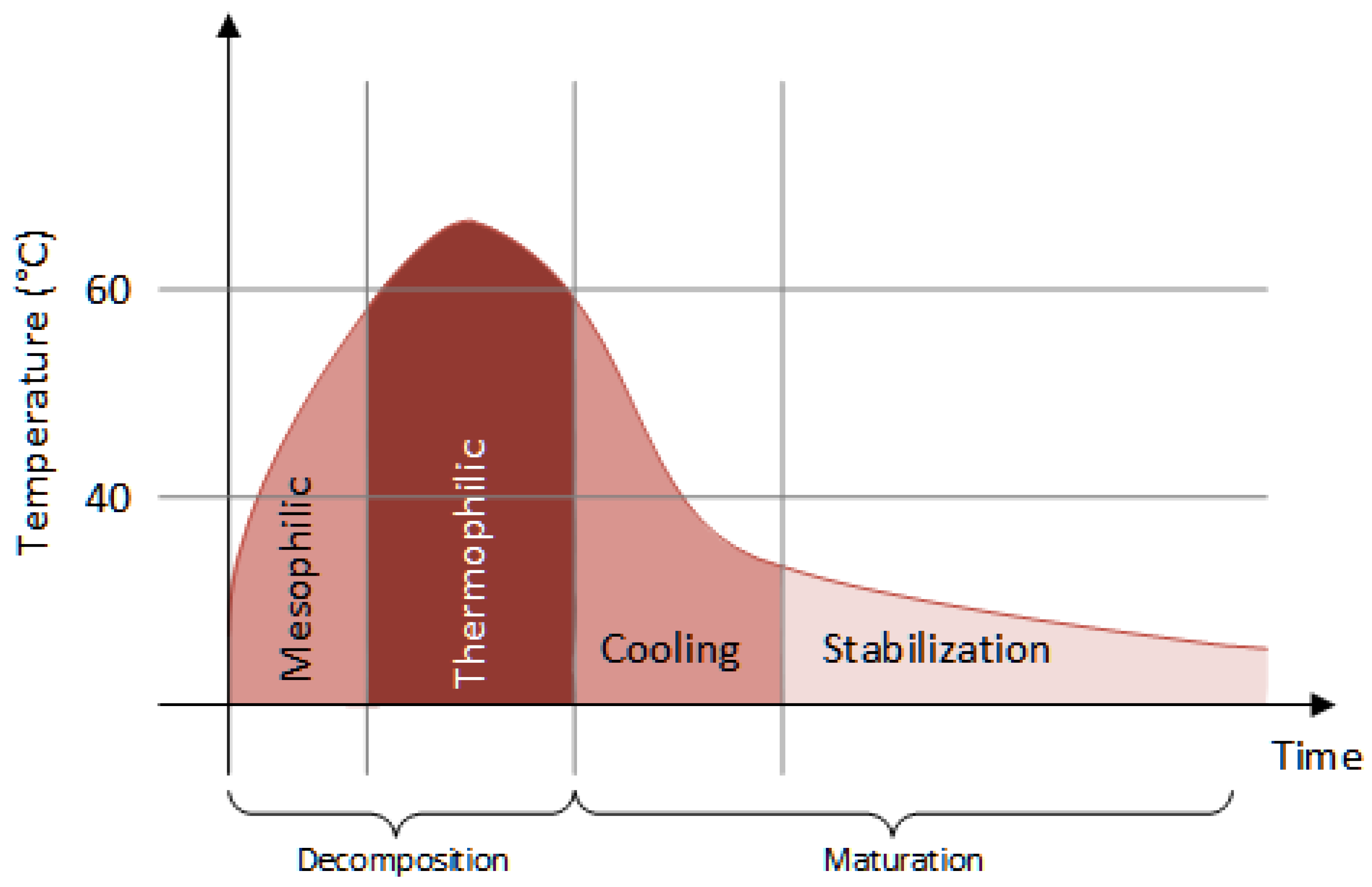 Futureinternet 10 00107 g001