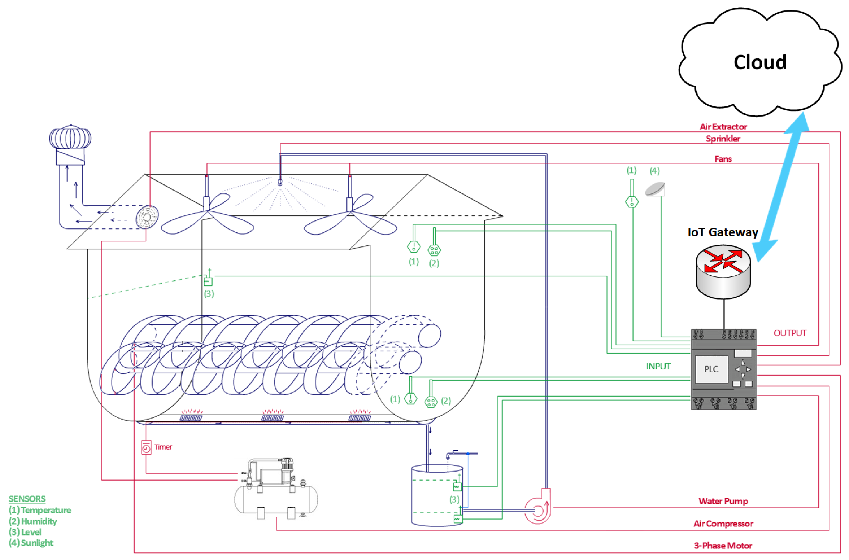Futureinternet 10 00107 g002