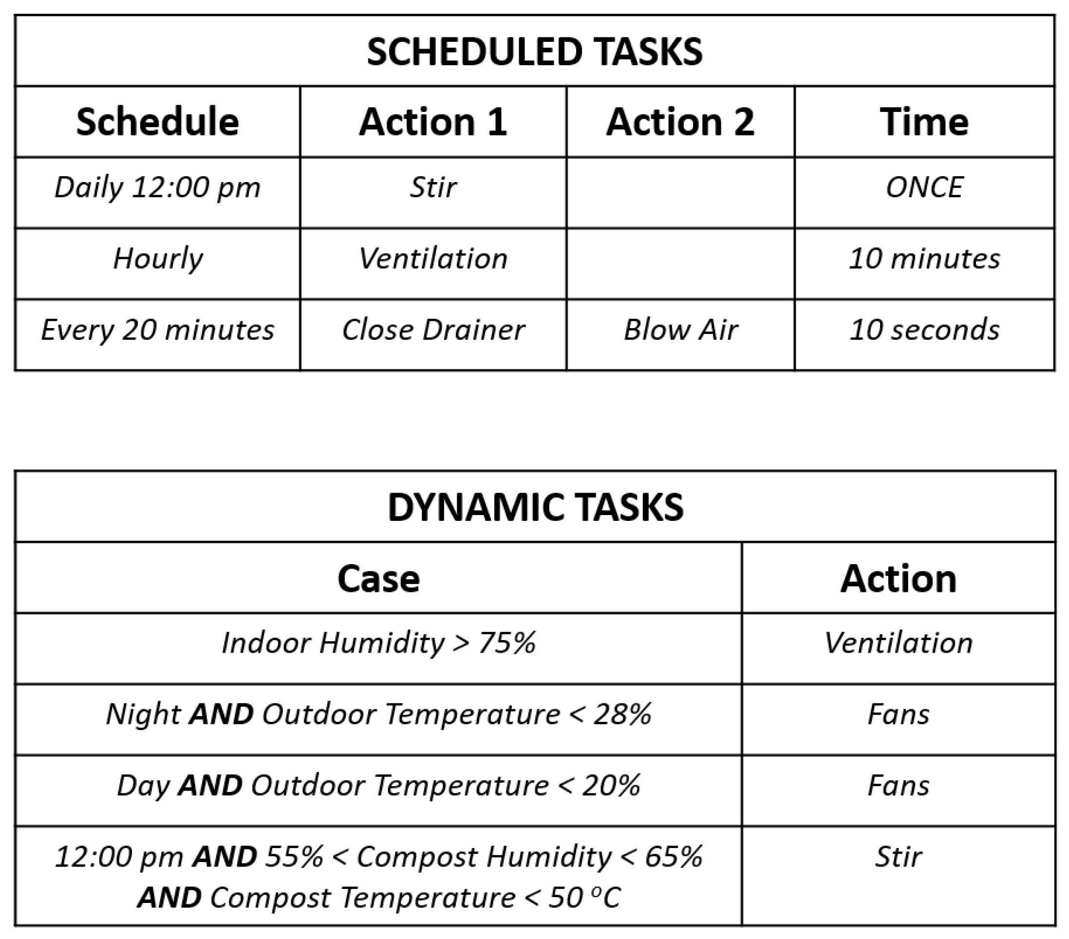 Futureinternet 10 00107 g008