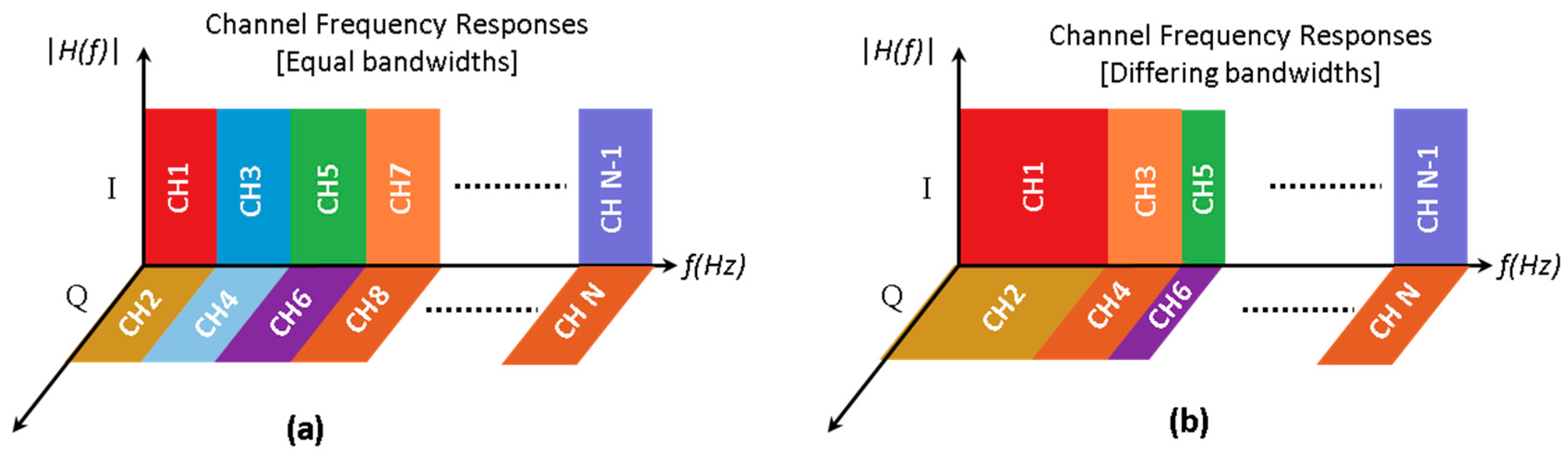 Futureinternet 10 00109 g002