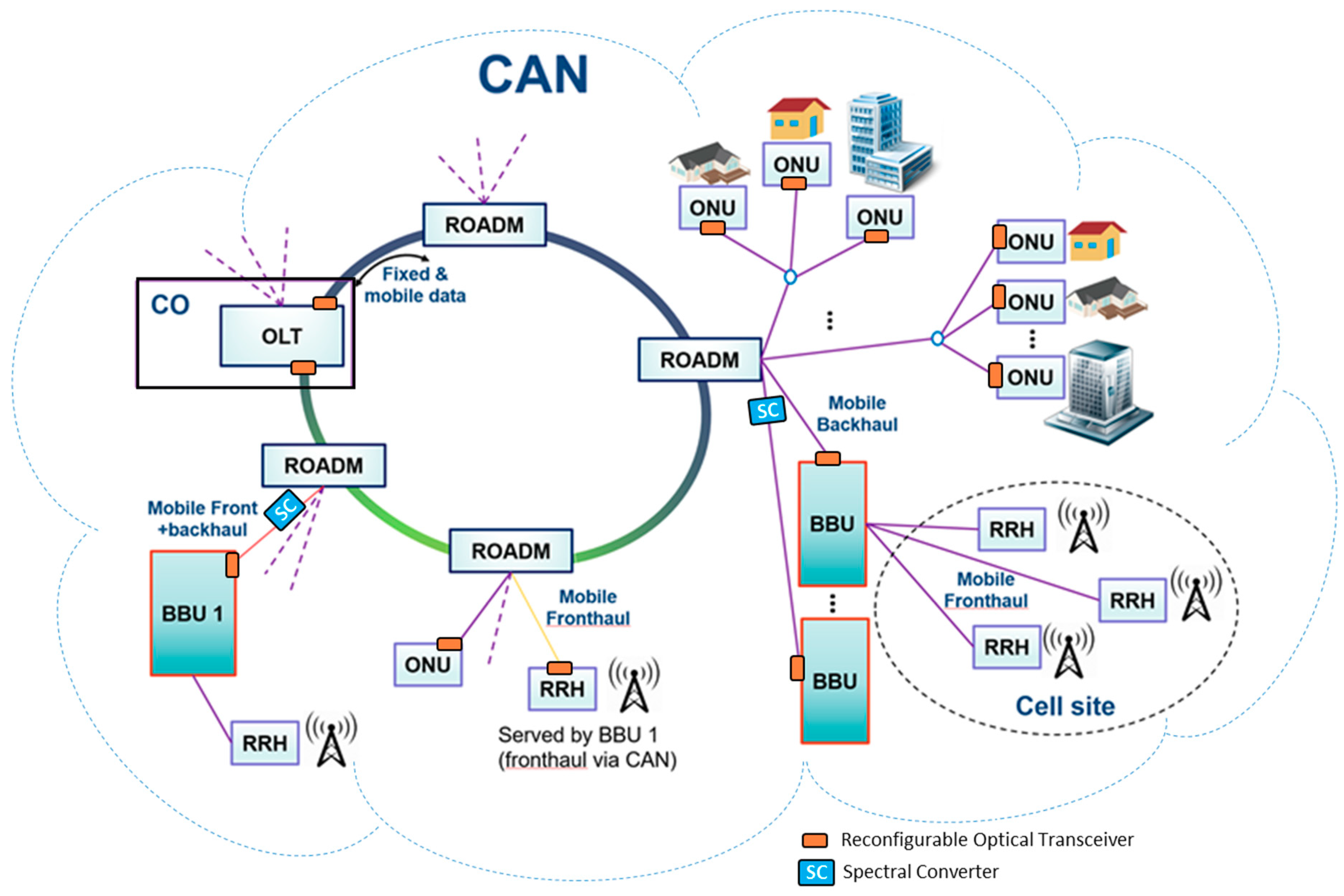 Futureinternet 10 00109 g003