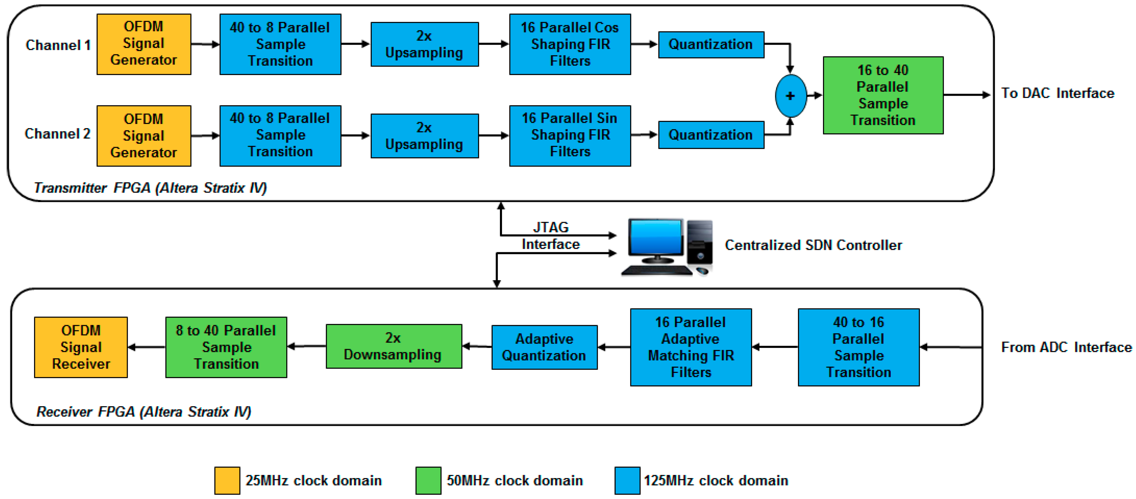 Futureinternet 10 00109 g004