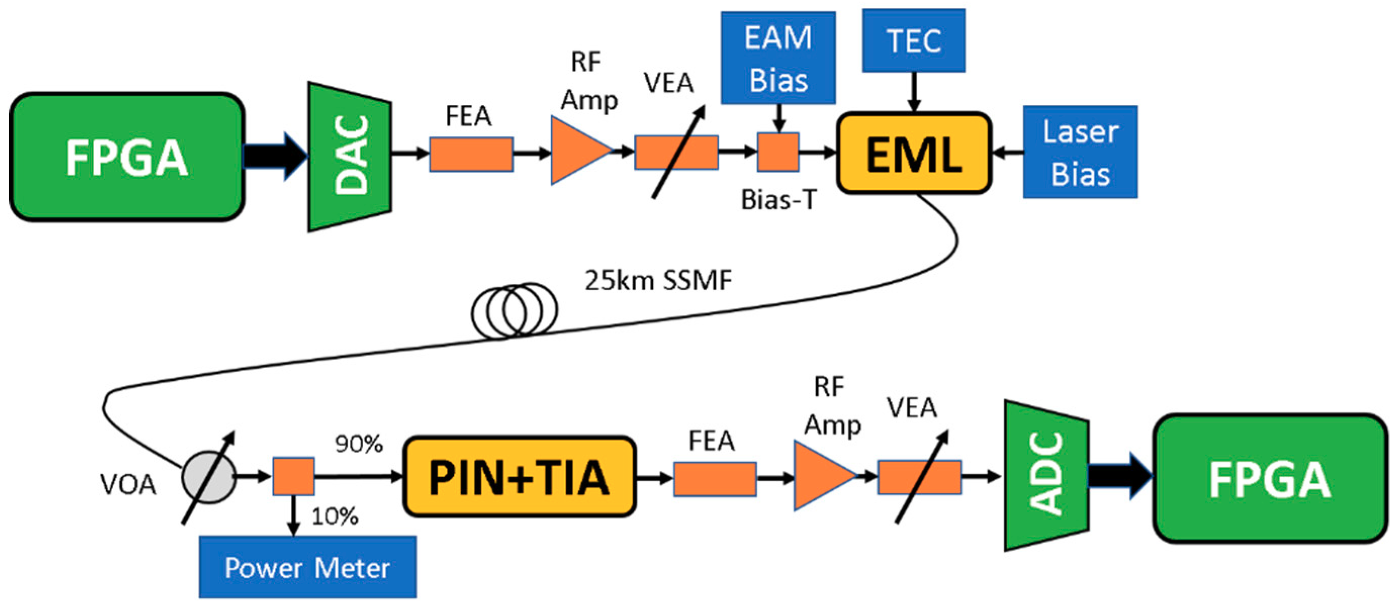 Futureinternet 10 00109 g005