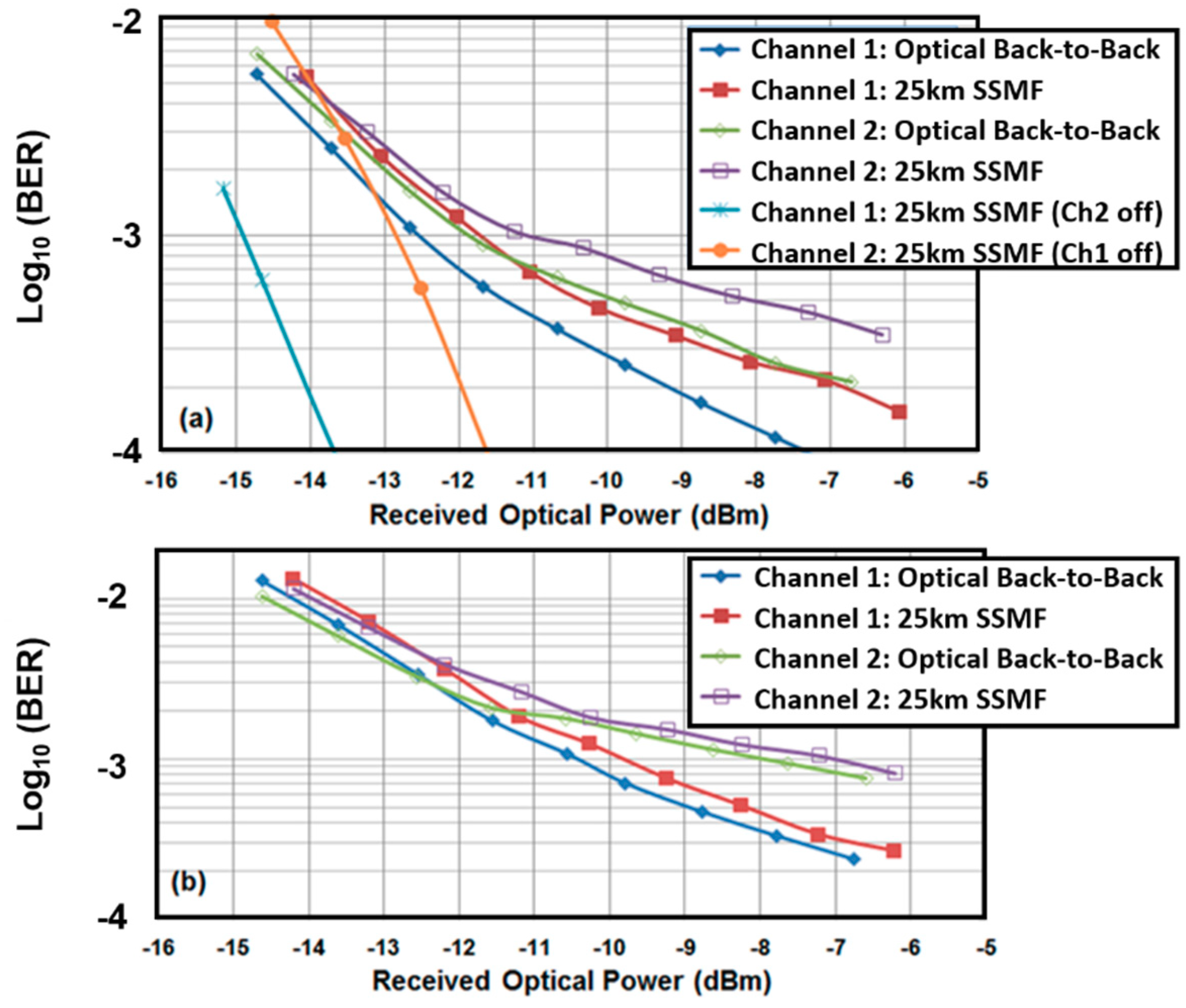 Futureinternet 10 00109 g006